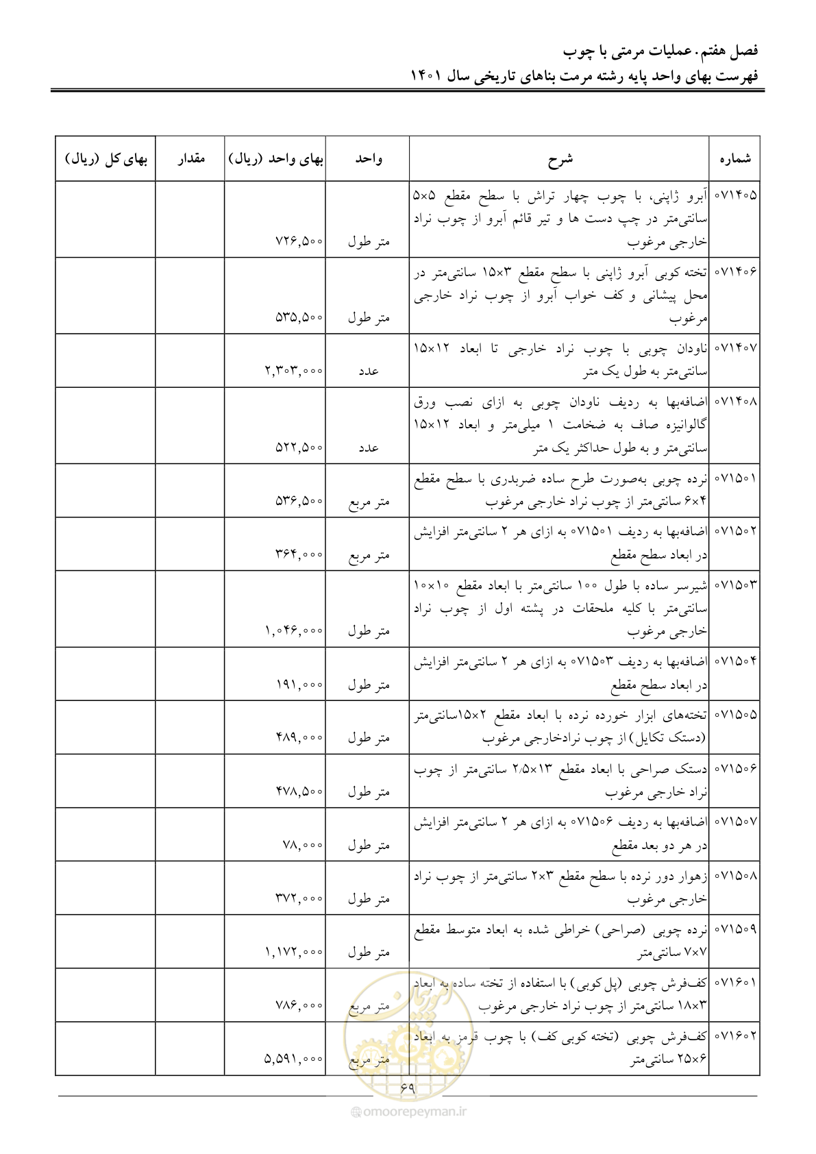 صفحه 72 از 120