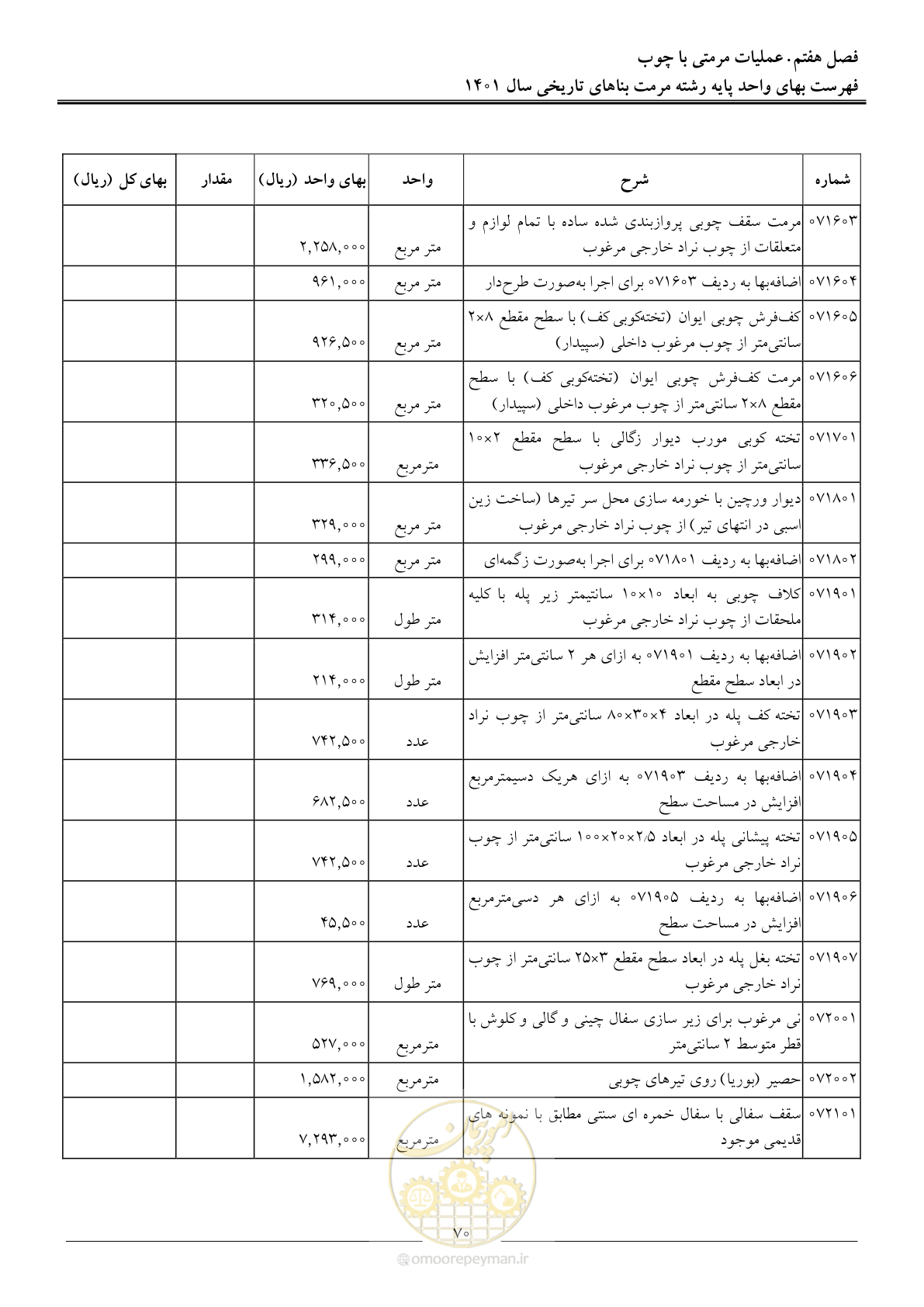 صفحه 73 از 120