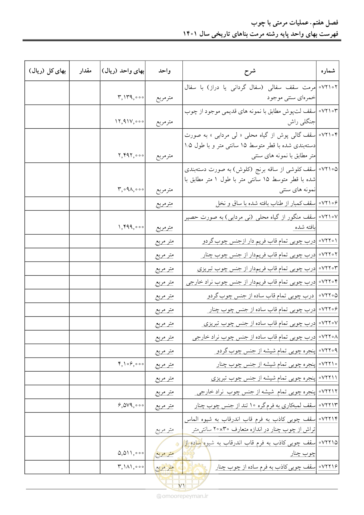صفحه 74 از 120