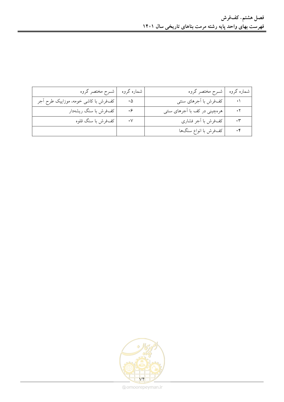 صفحه 77 از 120