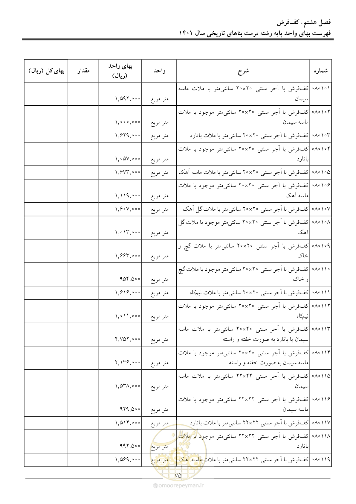 صفحه 78 از 120