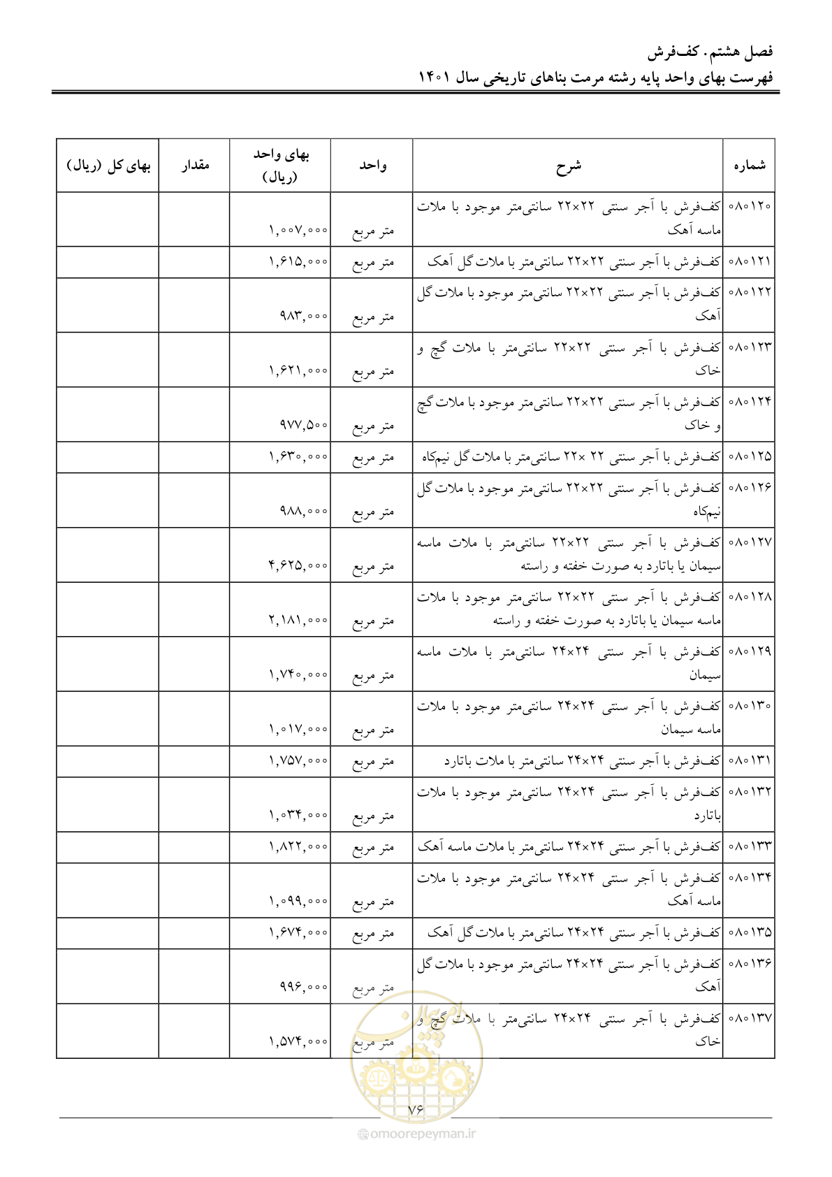 صفحه 79 از 120