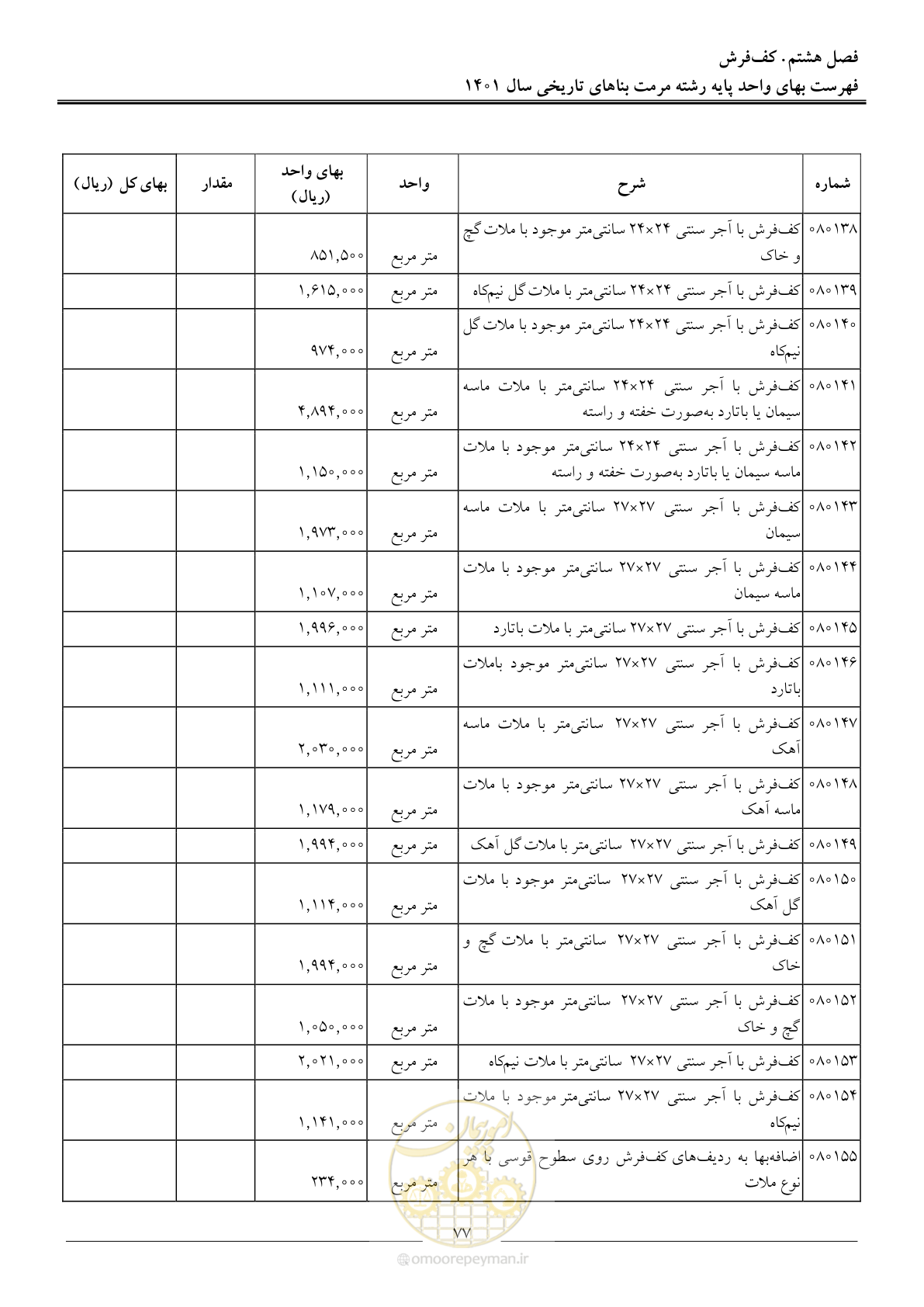 صفحه 80 از 120