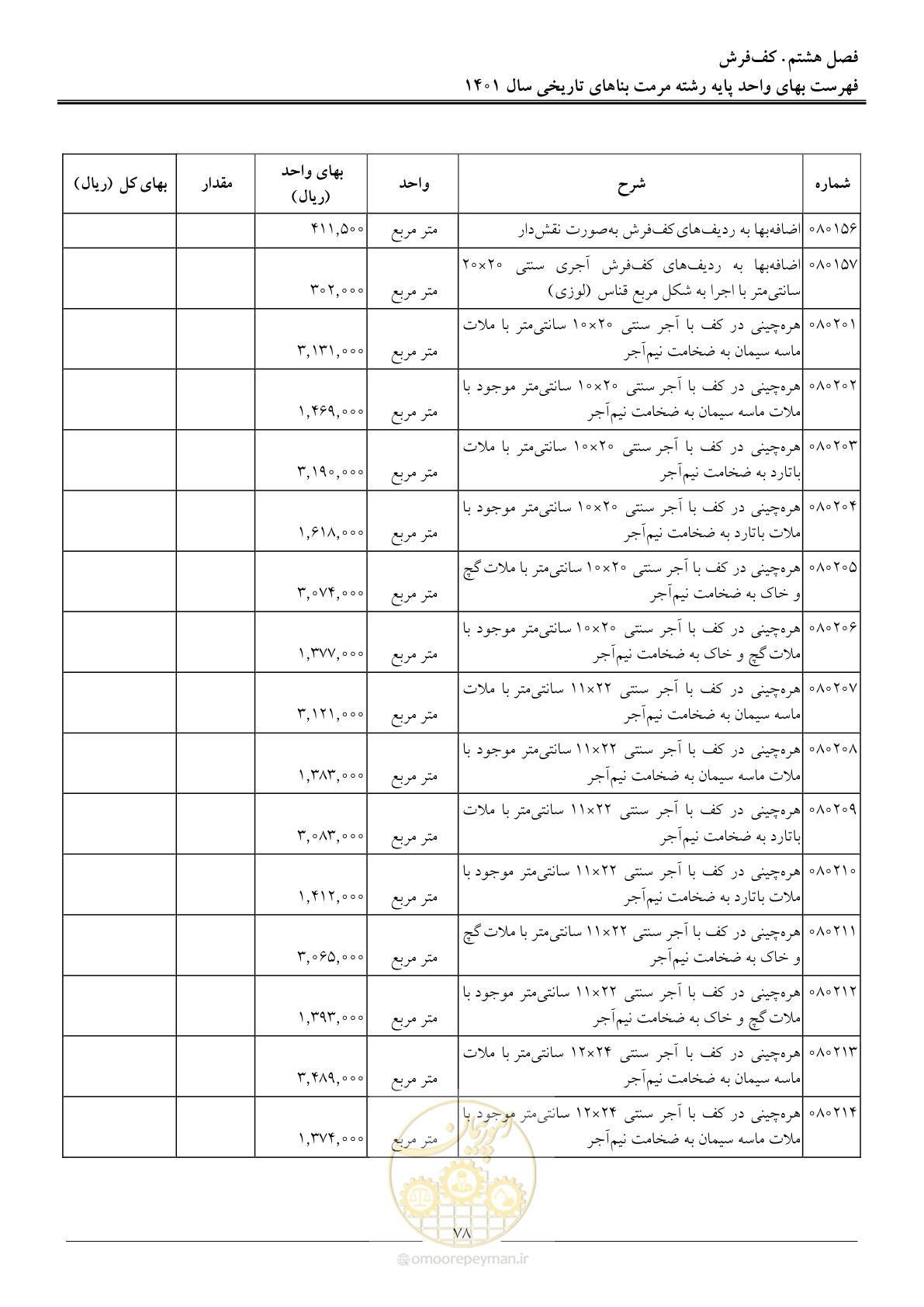 صفحه 81 از 120