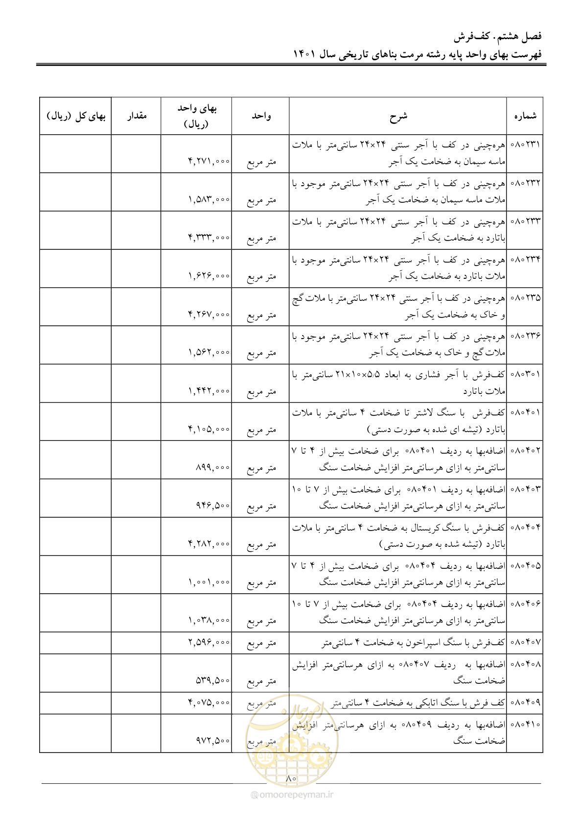 صفحه 83 از 120
