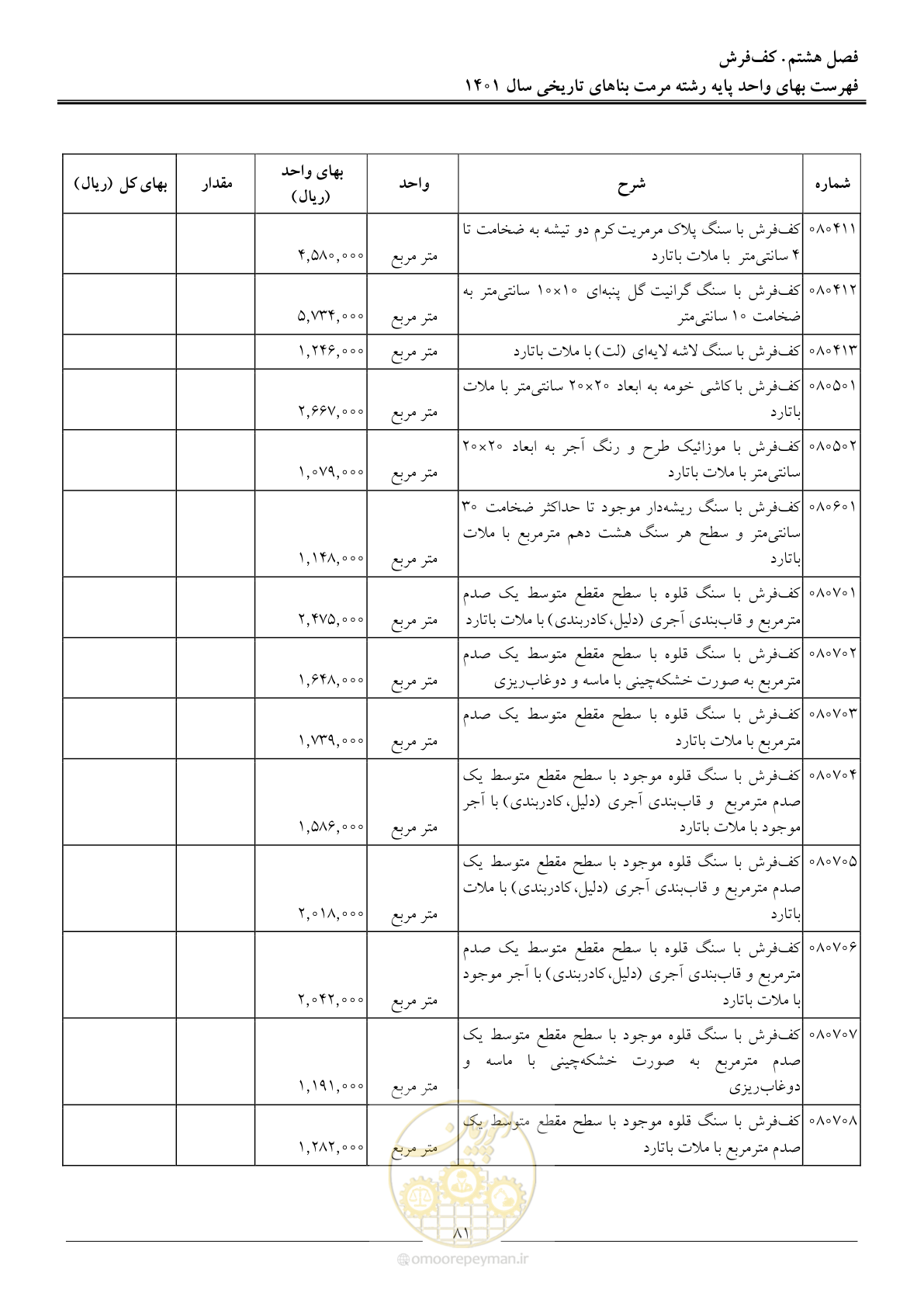 صفحه 84 از 120