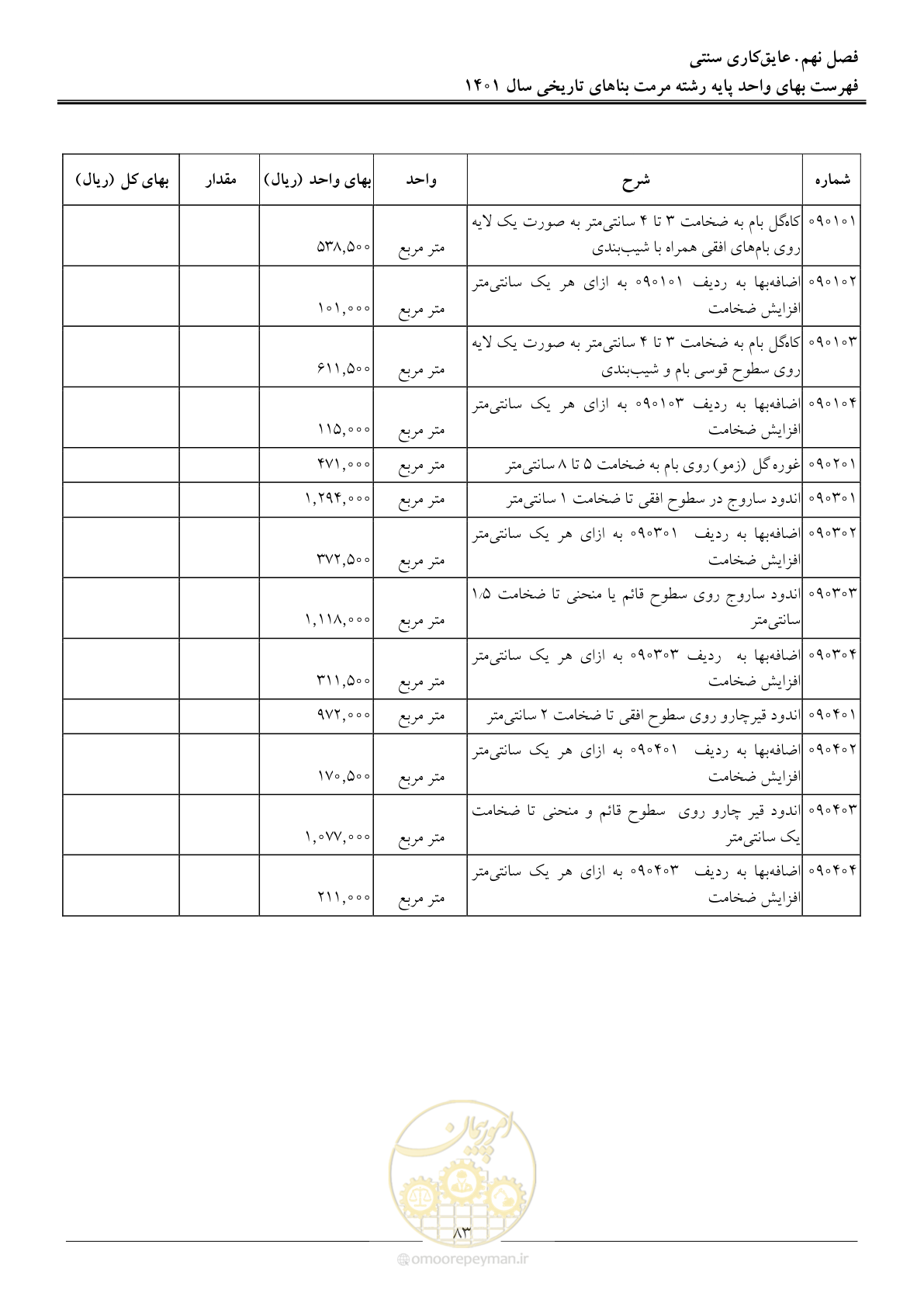 صفحه 86 از 120