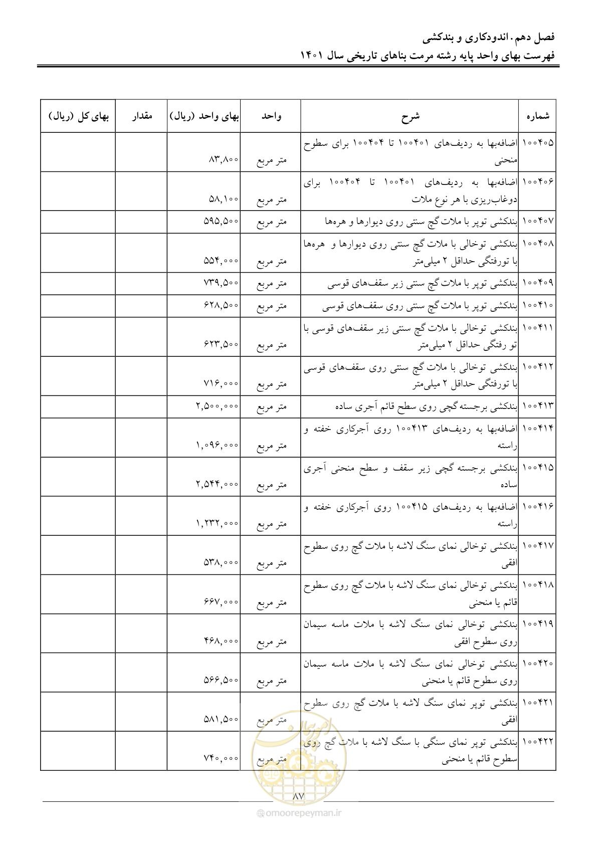 صفحه 90 از 120