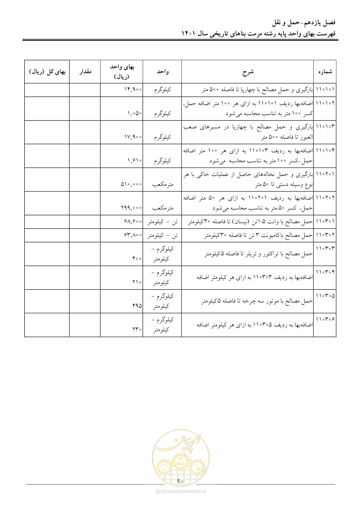 صفحه 93 از 120