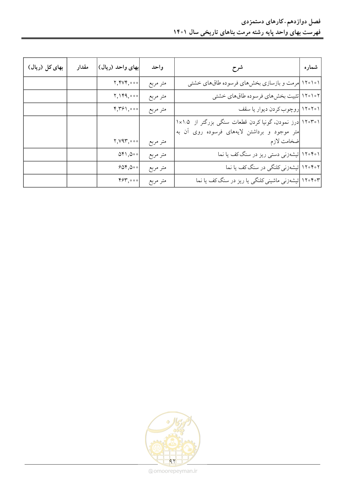 صفحه 95 از 120