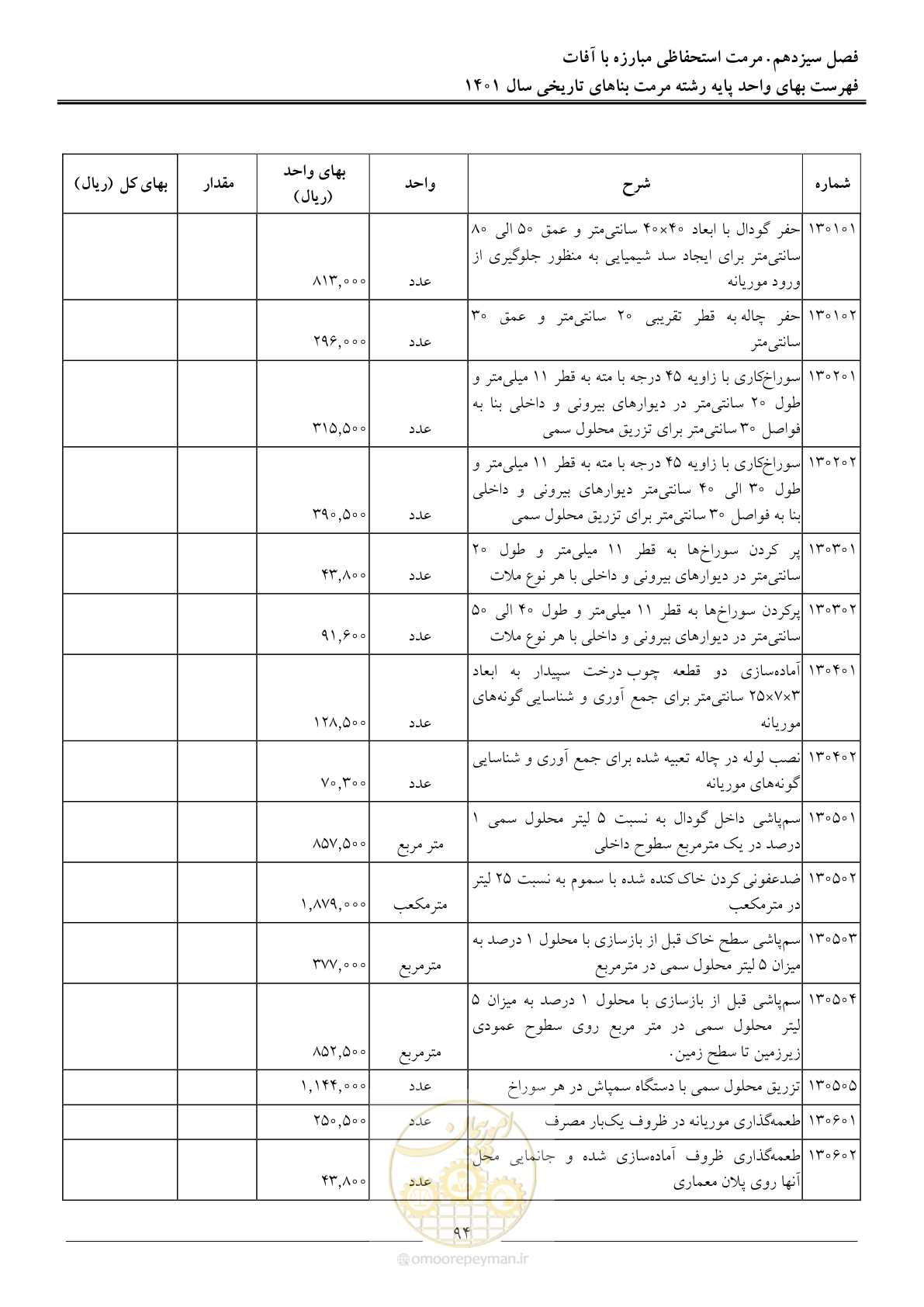 صفحه 97 از 120