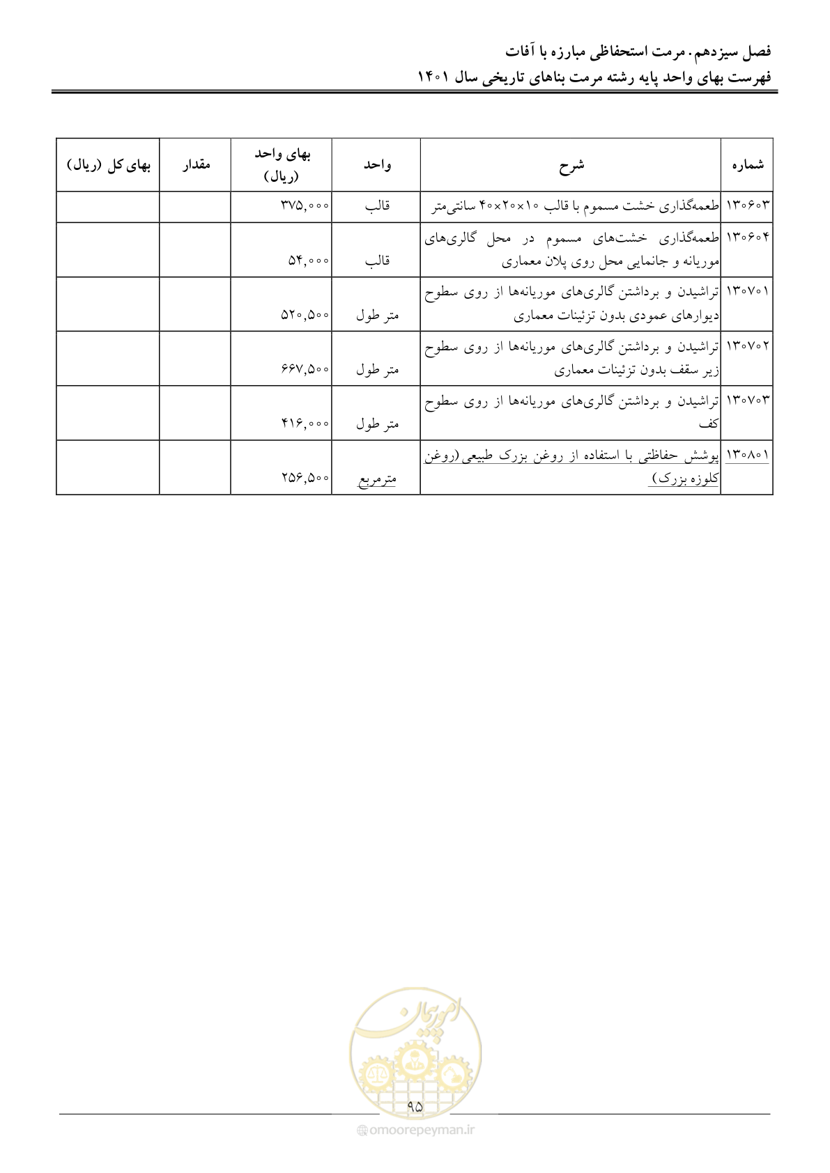 صفحه 98 از 120