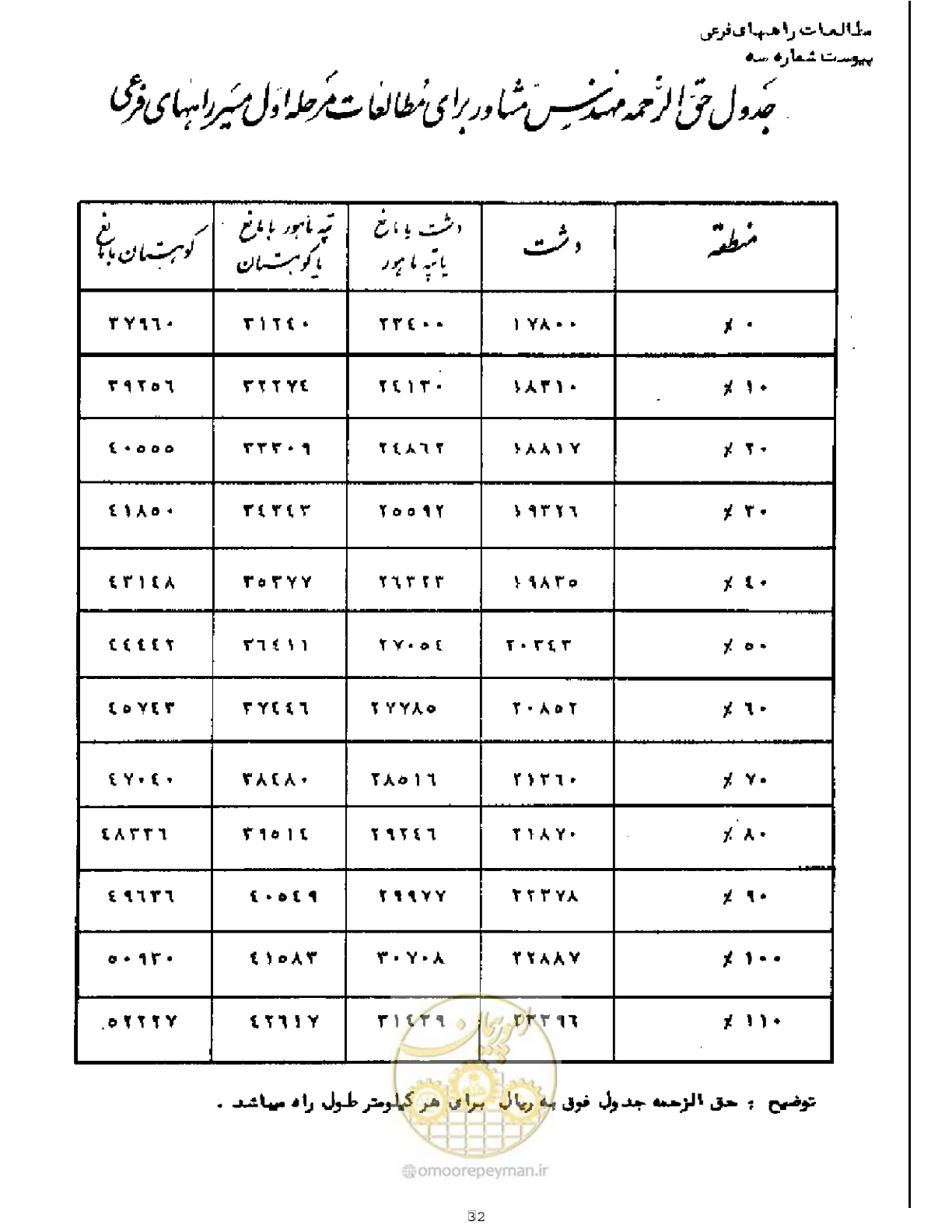 صفحه 18 از 21