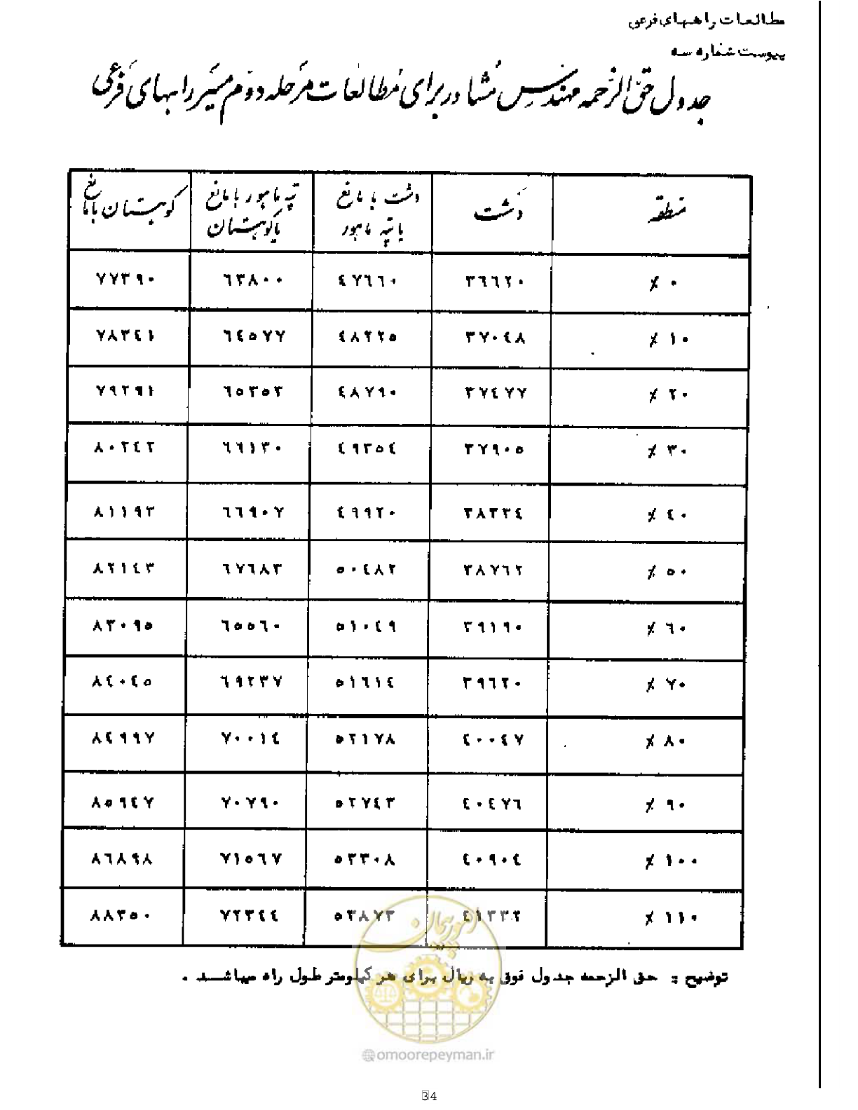 صفحه 20 از 21
