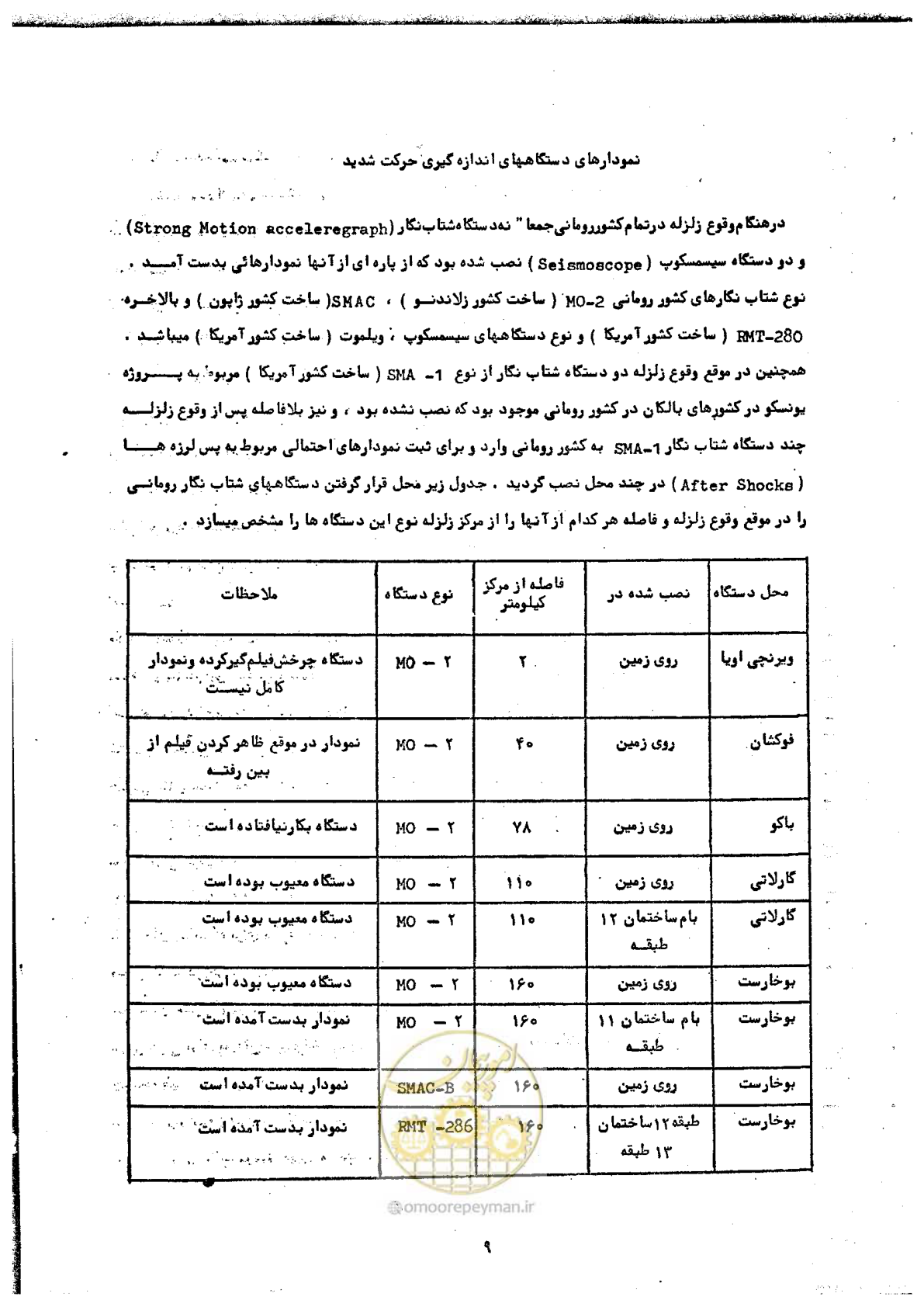 صفحه 11 از 68