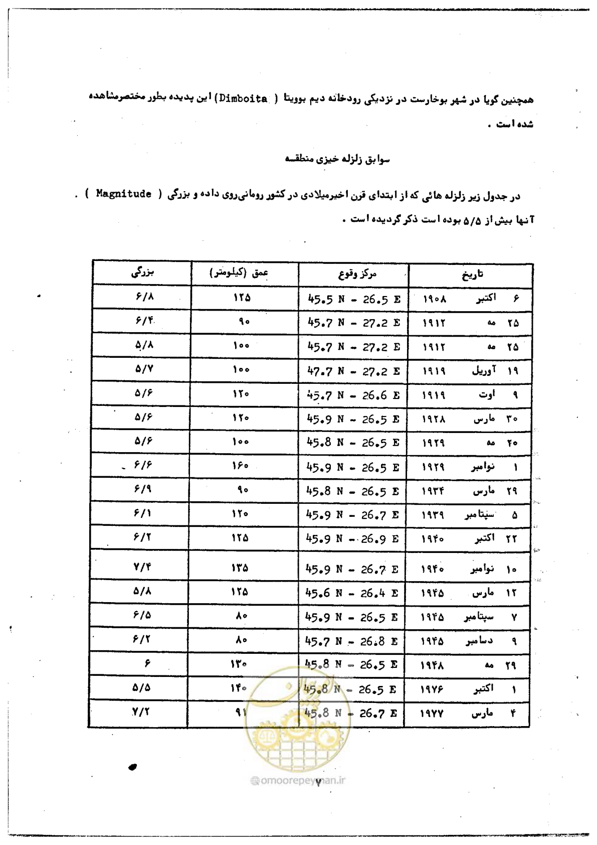 صفحه 9 از 68