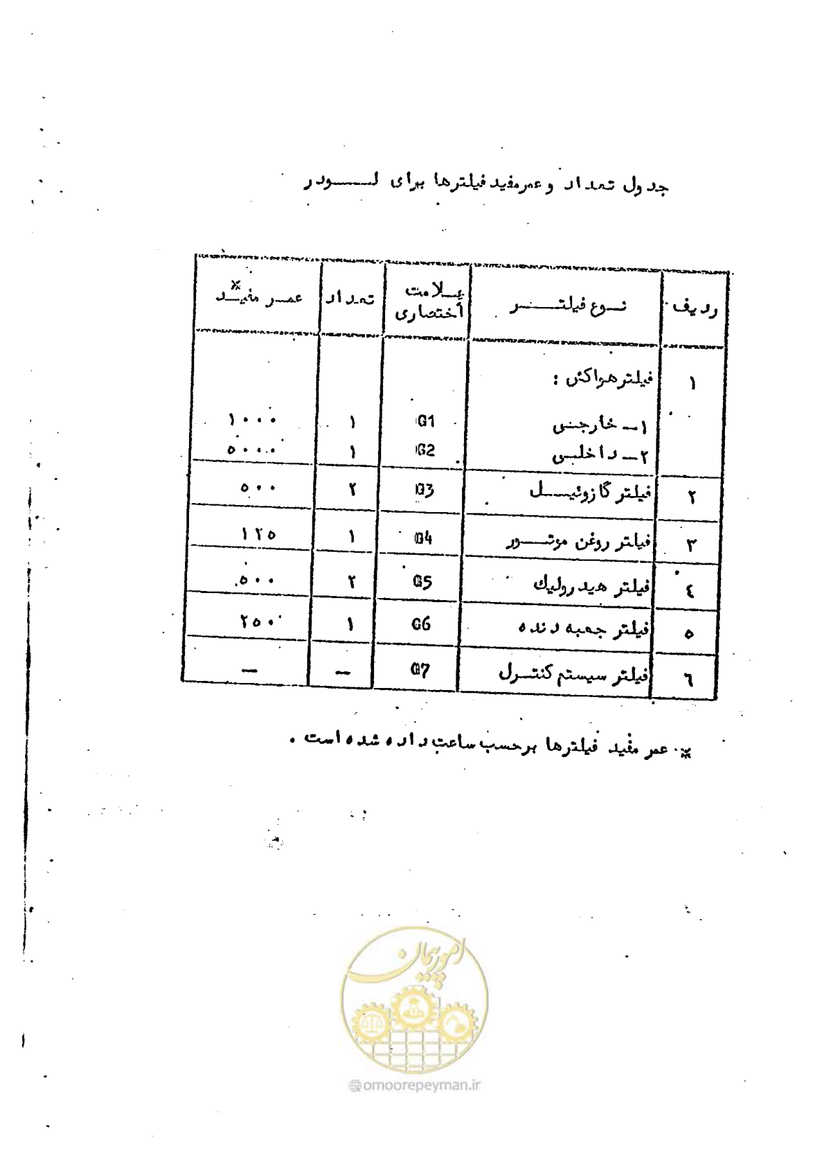 صفحه 10 از 232
