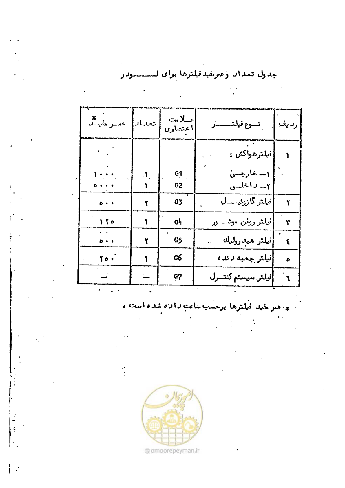 صفحه 12 از 232