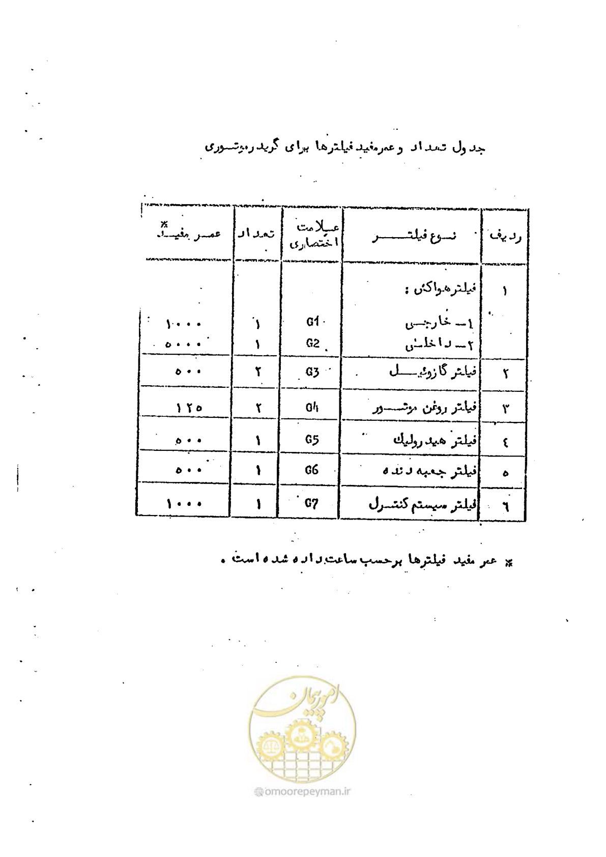 صفحه 14 از 232