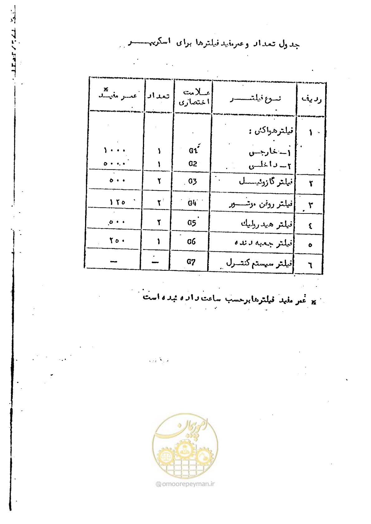 صفحه 16 از 232