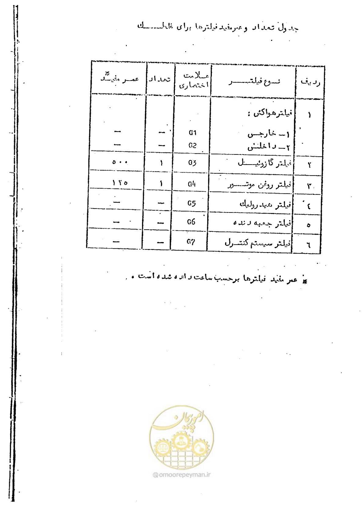 صفحه 18 از 232