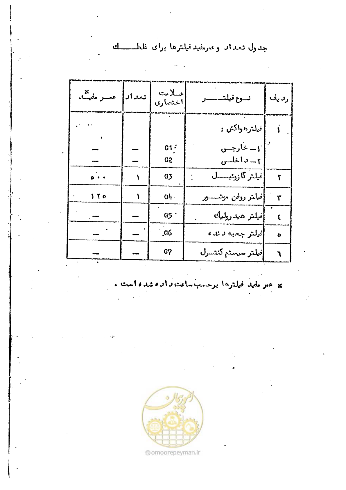 صفحه 20 از 232
