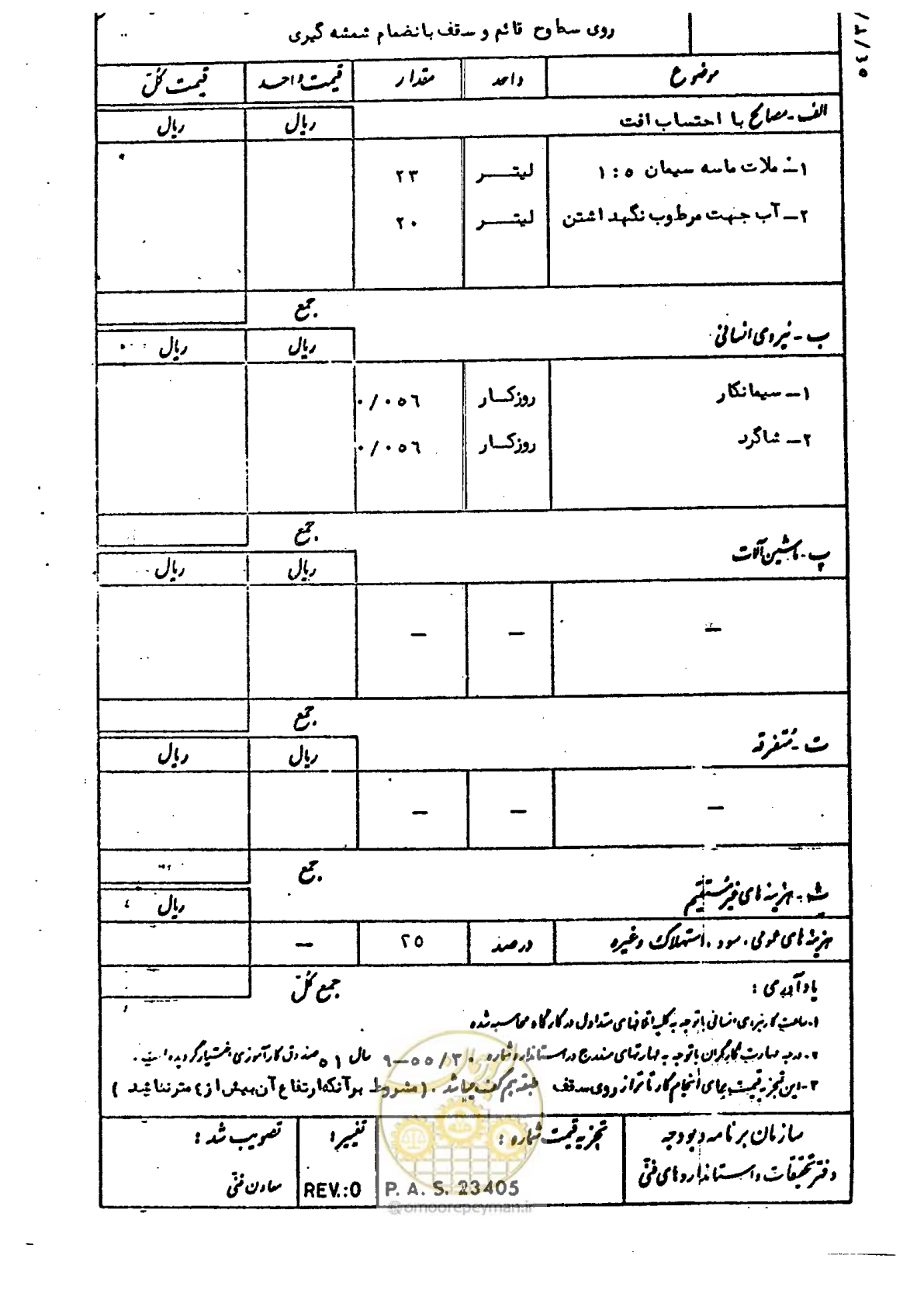 صفحه 208 از 232