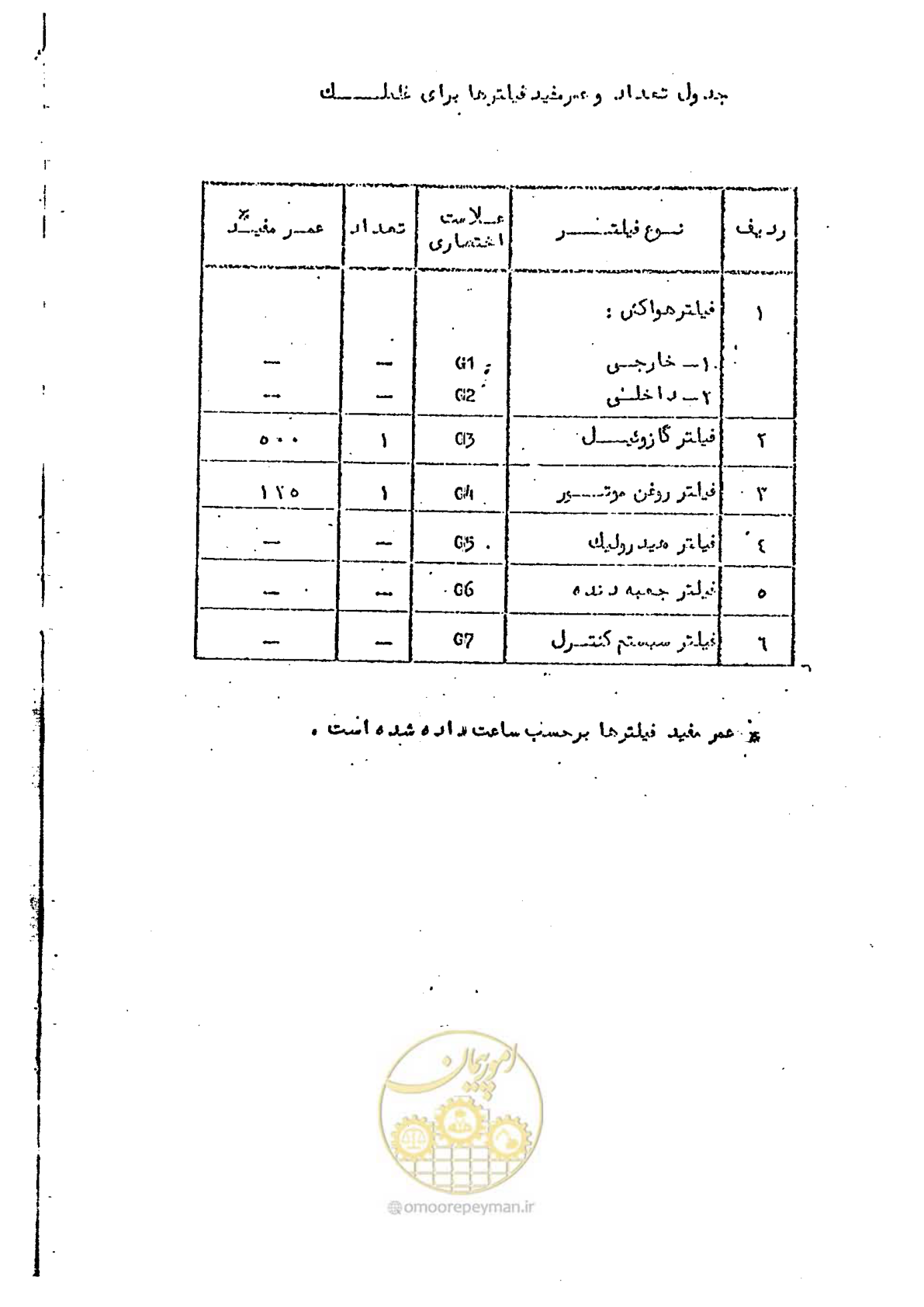صفحه 22 از 232