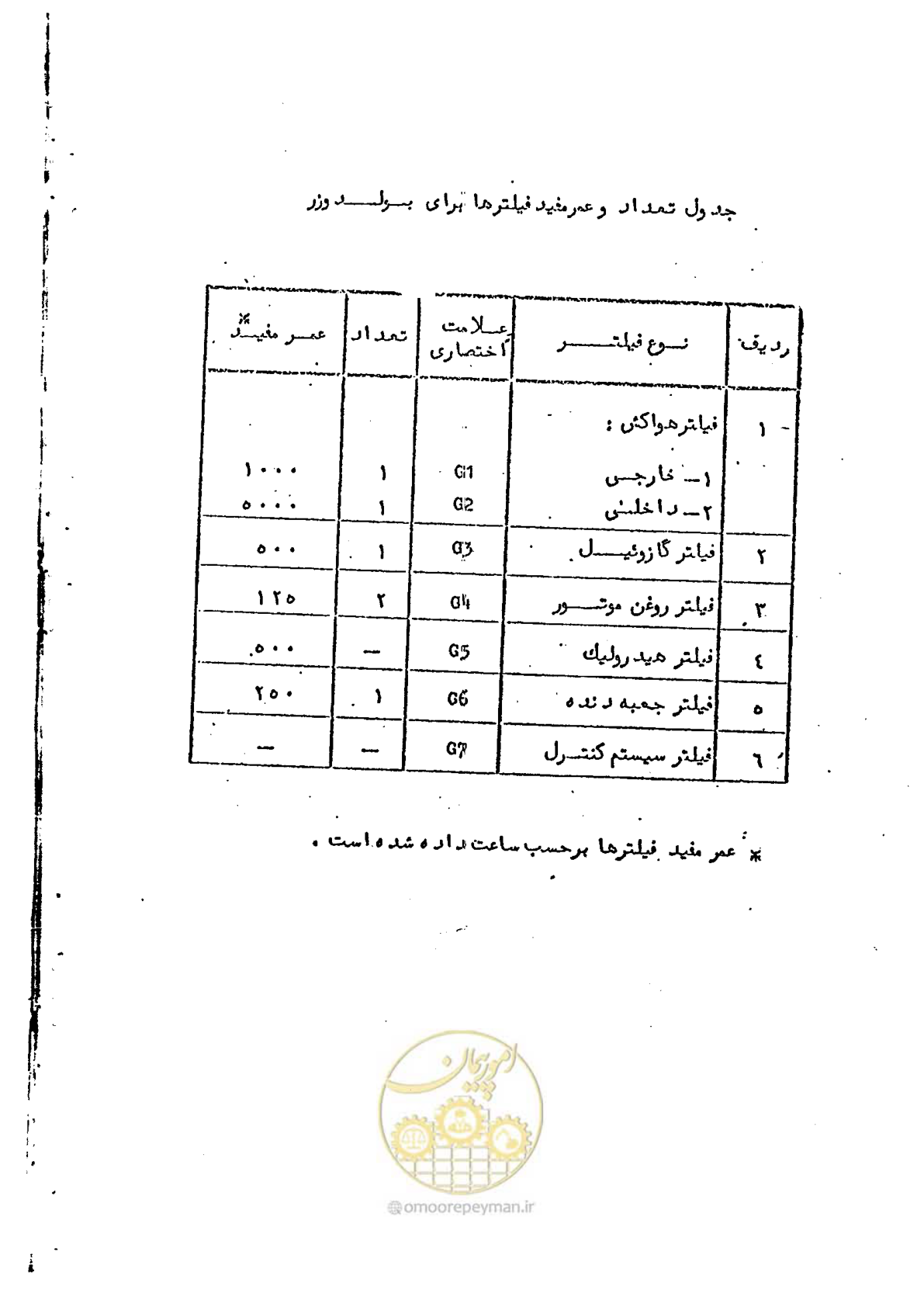 صفحه 8 از 232