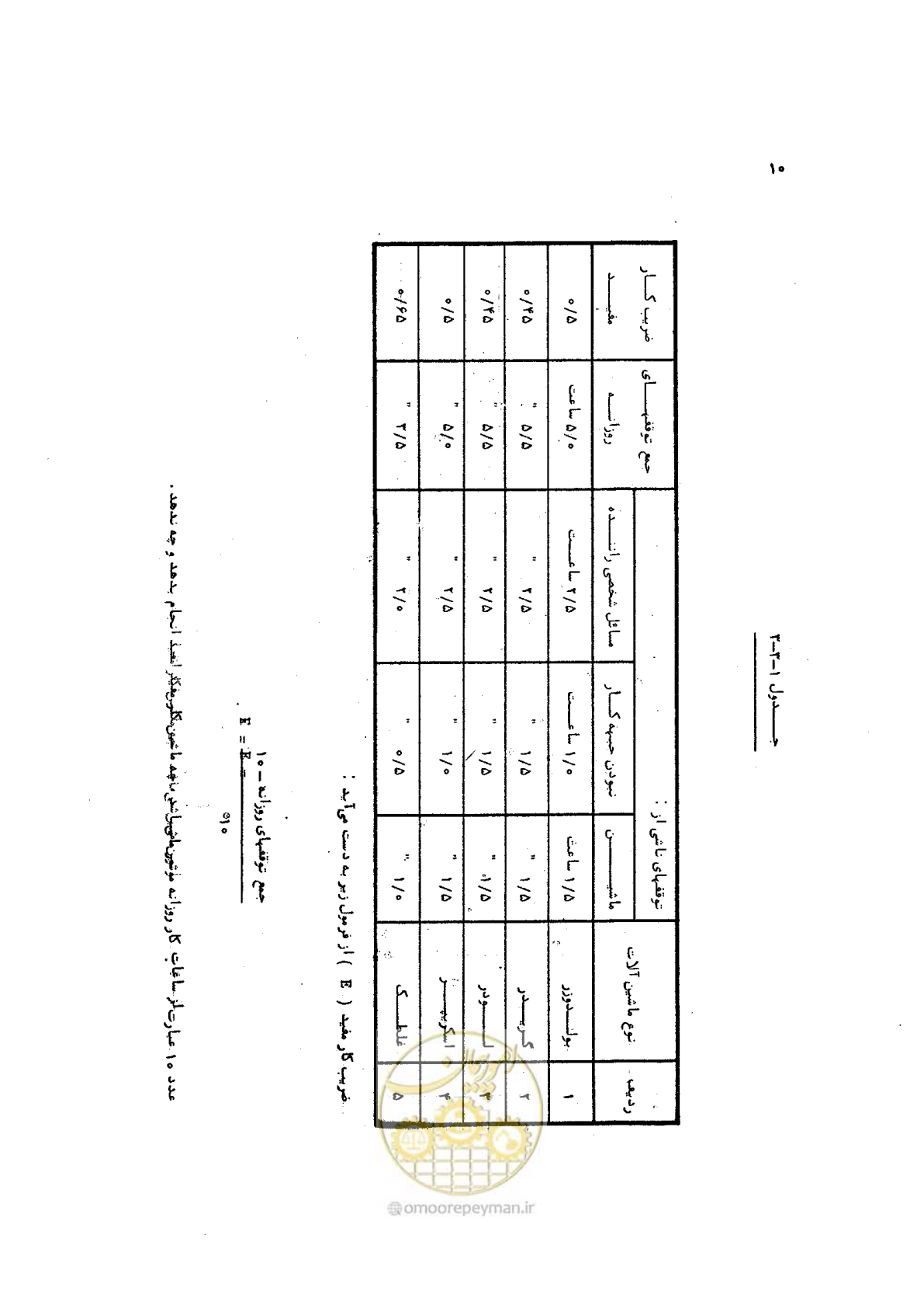 صفحه 10 از 42