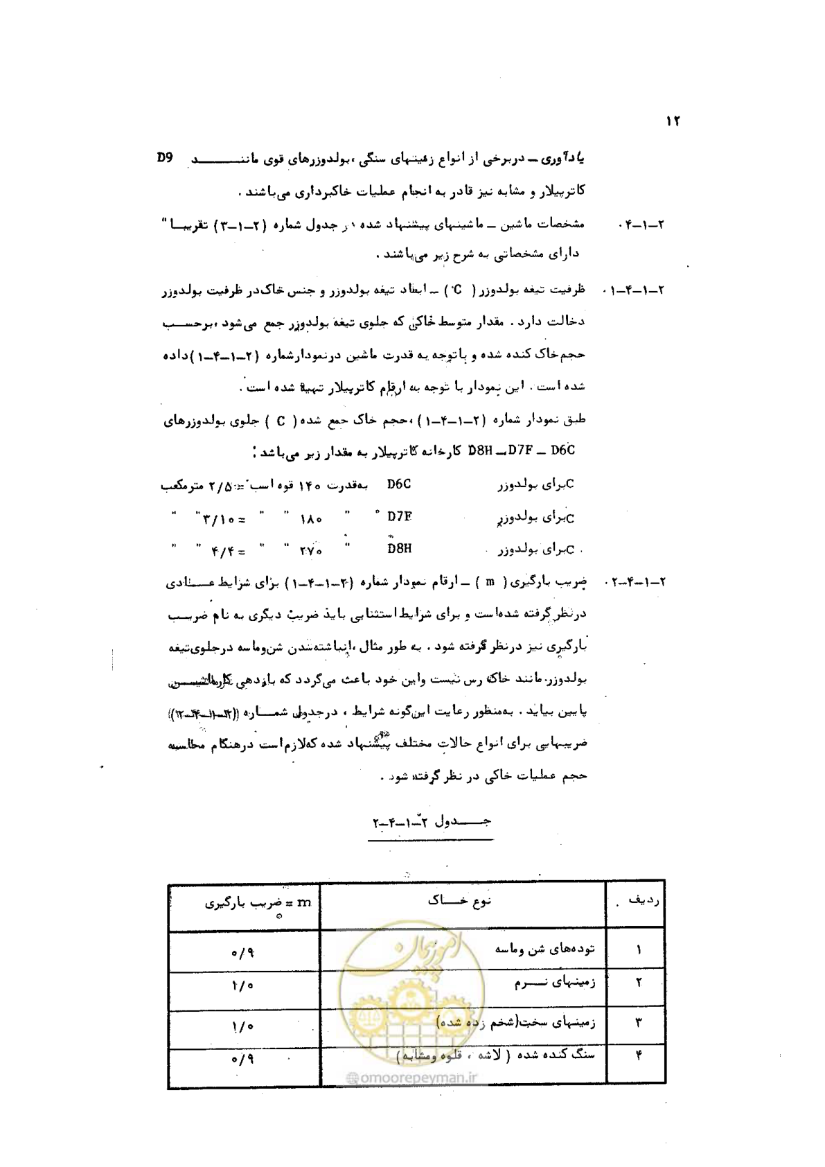 صفحه 12 از 42