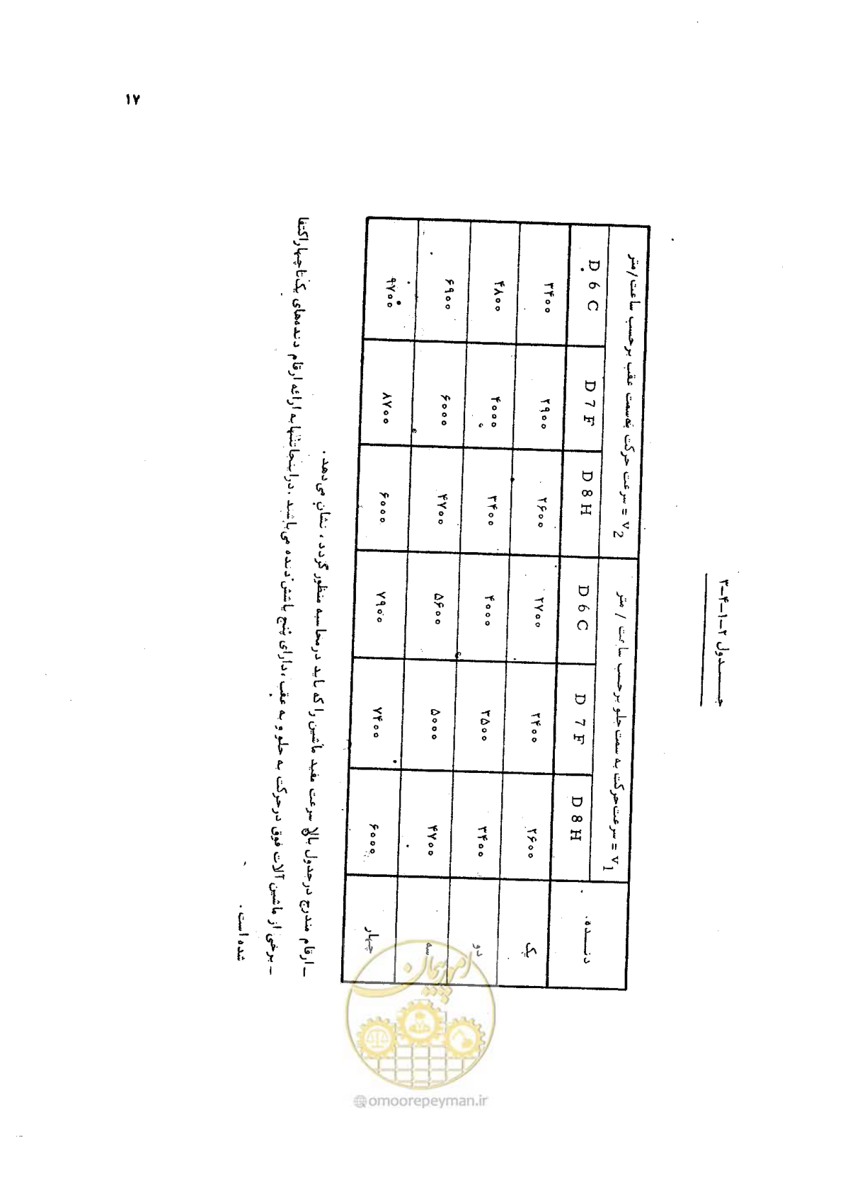 صفحه 17 از 42