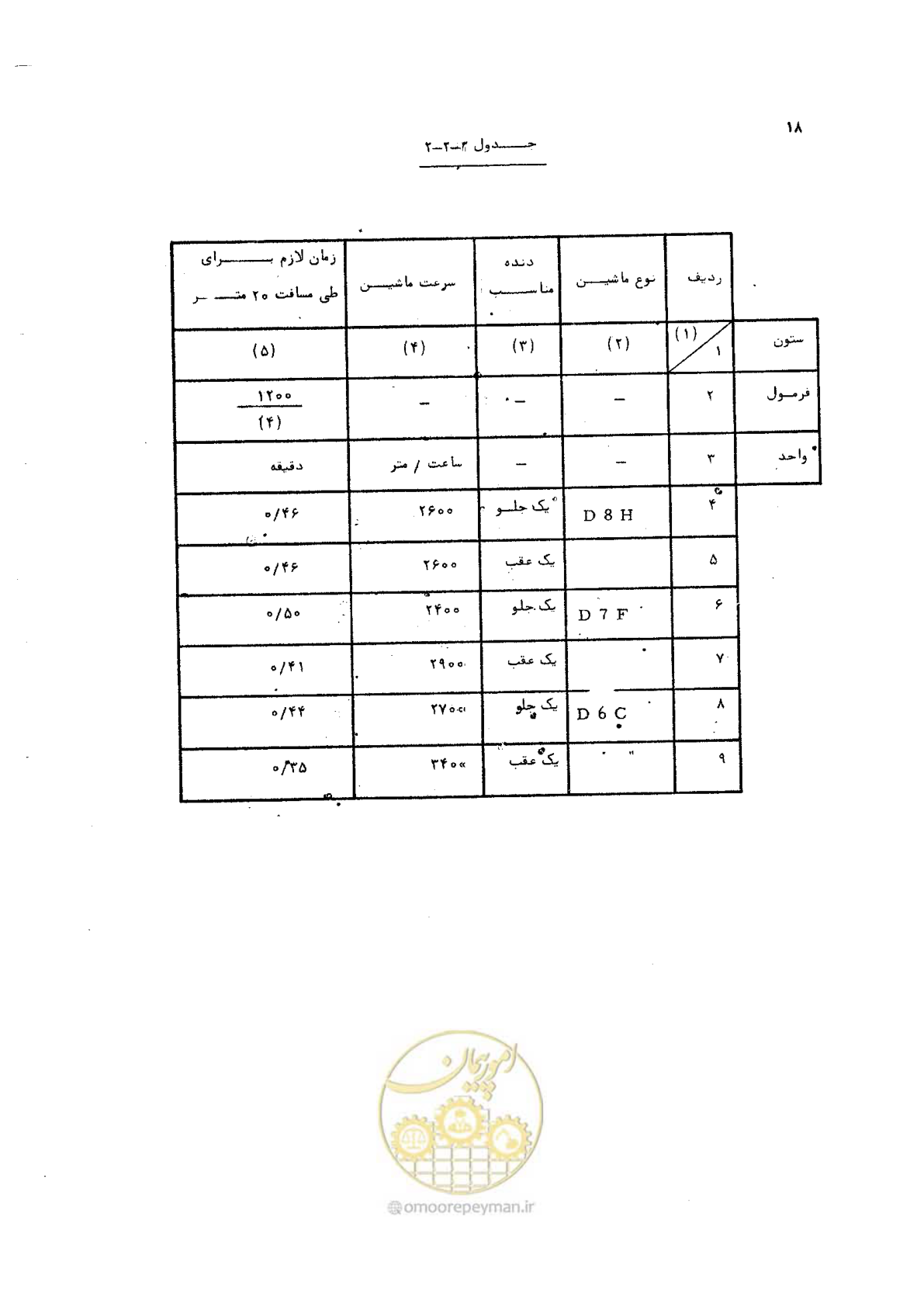 صفحه 18 از 42
