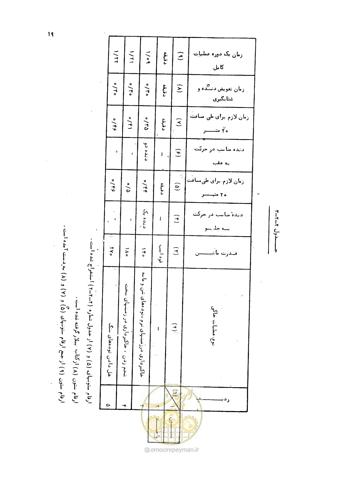 صفحه 19 از 42