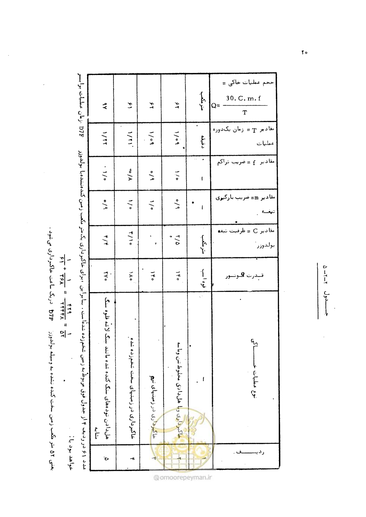صفحه 20 از 42