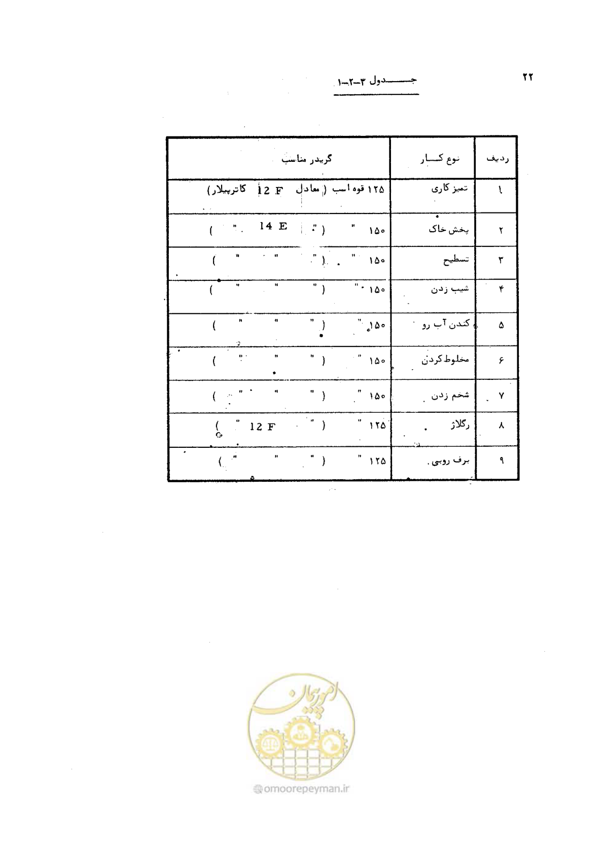 صفحه 22 از 42
