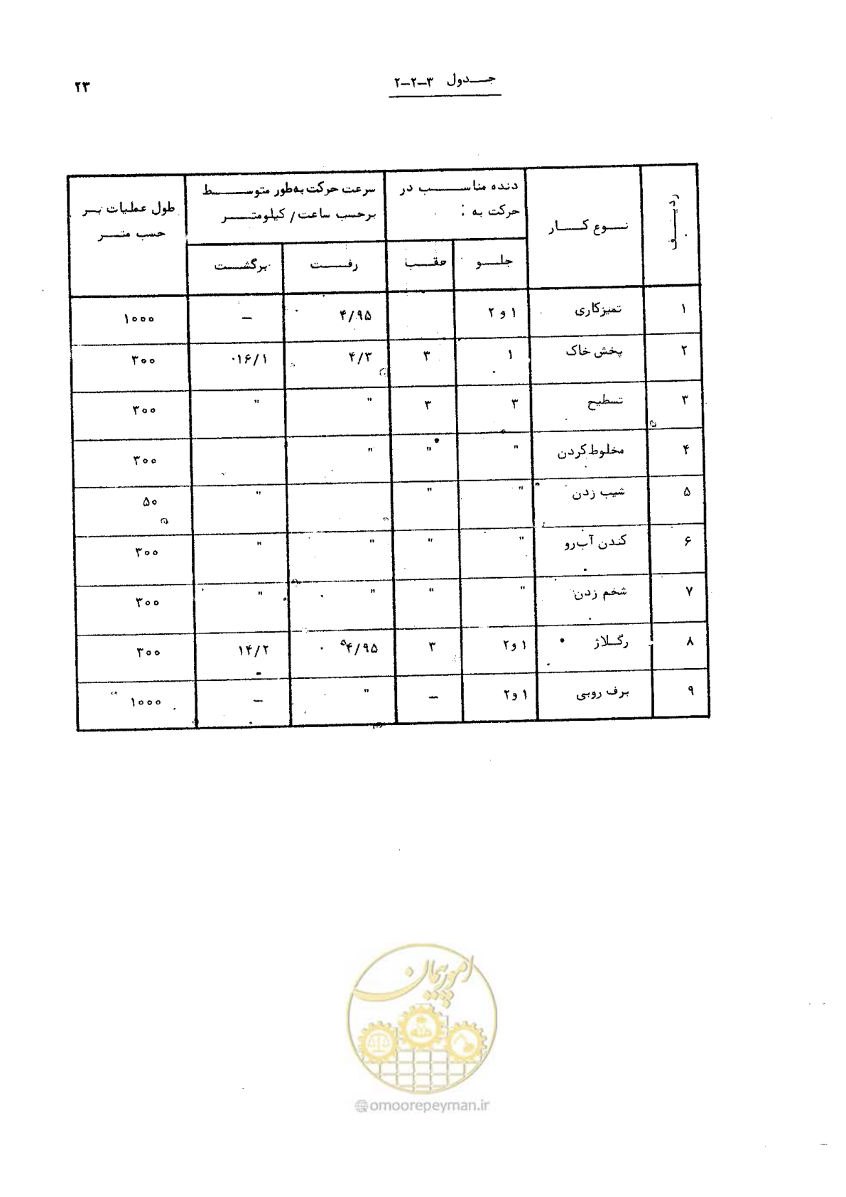 صفحه 23 از 42