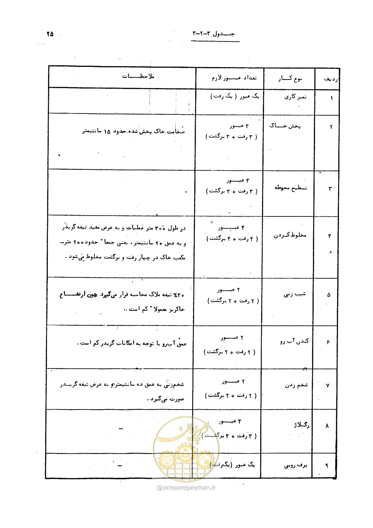 صفحه 25 از 42