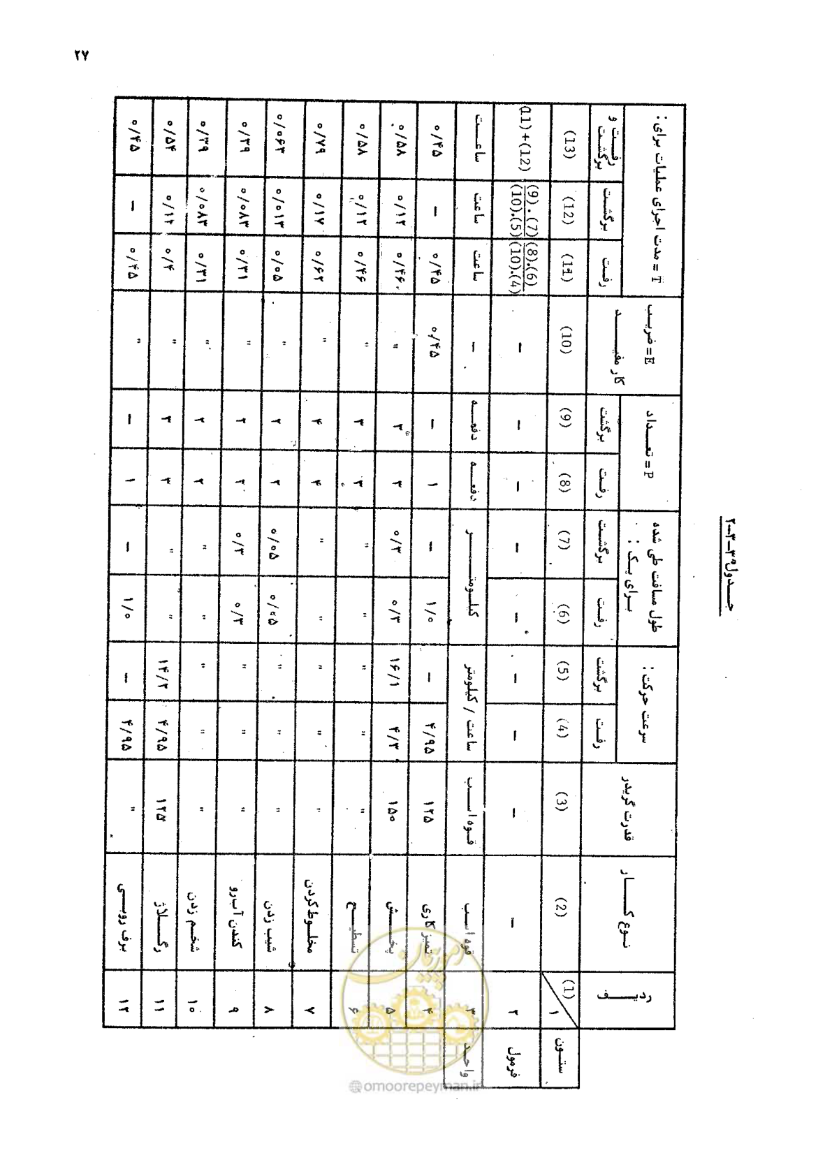 صفحه 27 از 42
