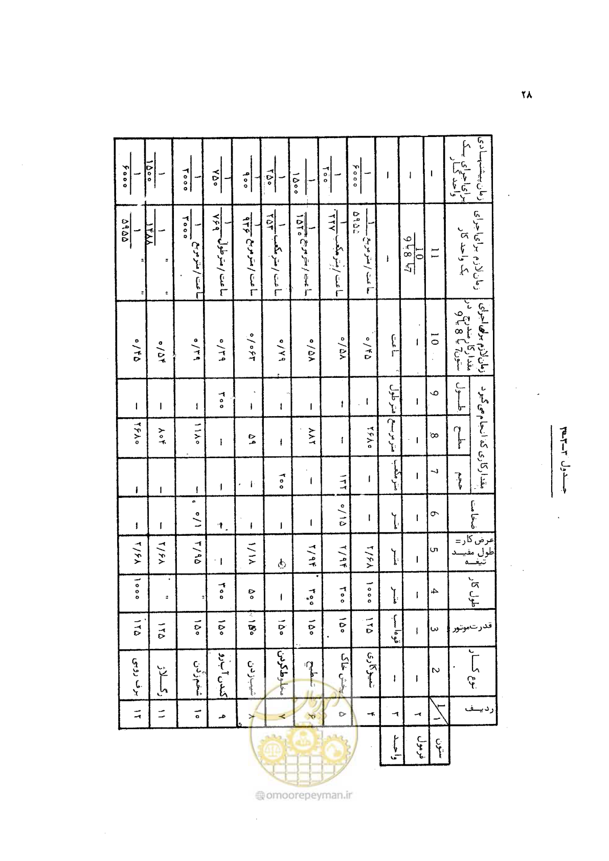 صفحه 28 از 42