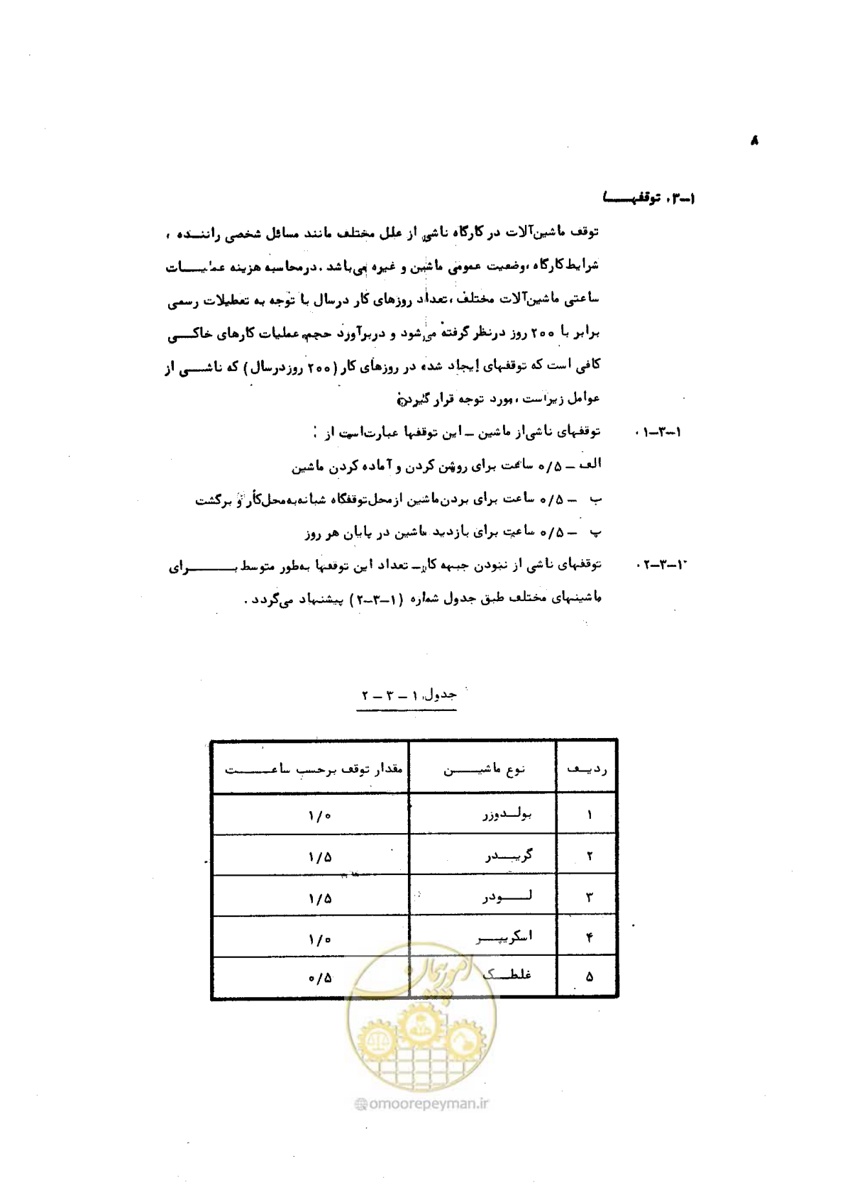 صفحه 8 از 42
