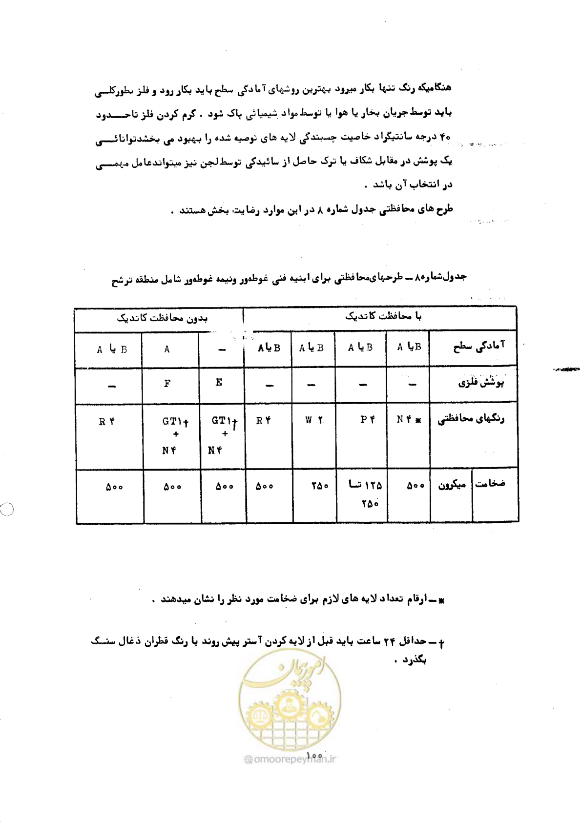 صفحه 106 از 141