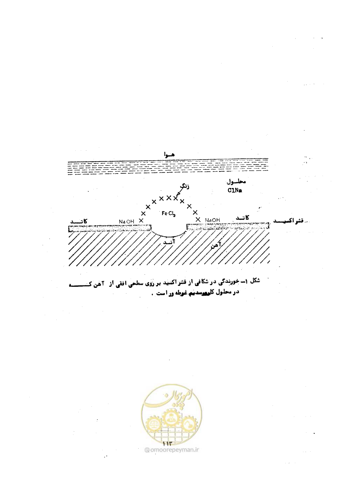 صفحه 119 از 141