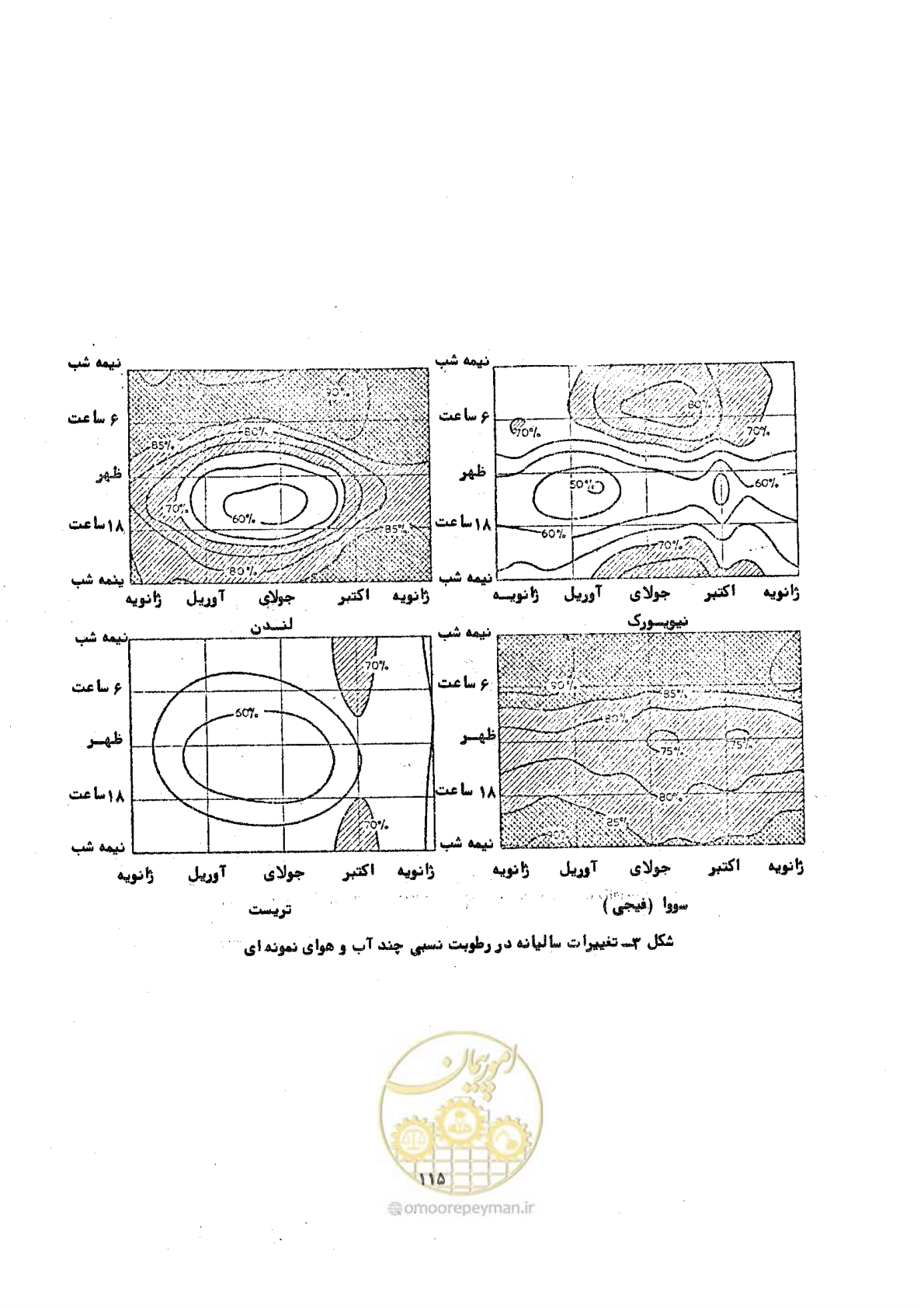 صفحه 121 از 141