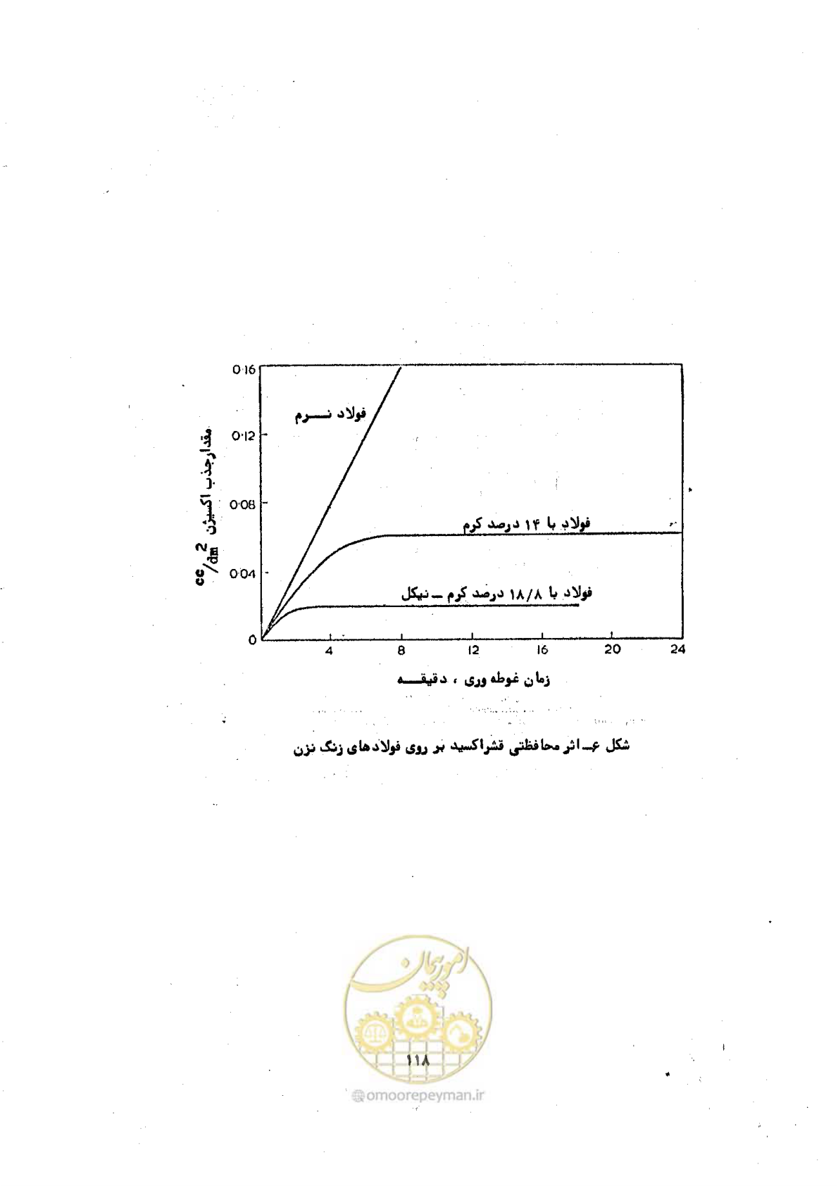 صفحه 124 از 141