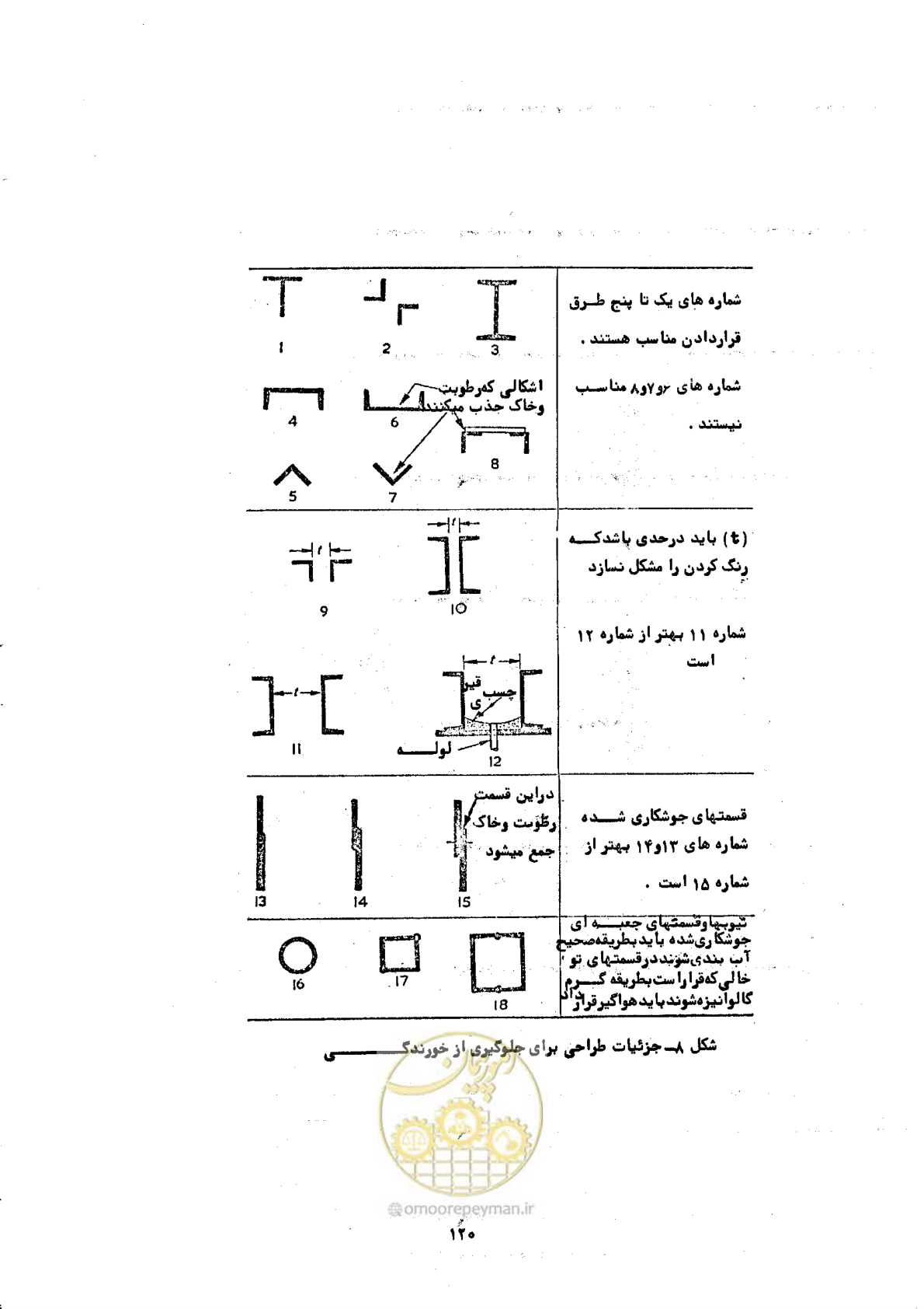صفحه 126 از 141
