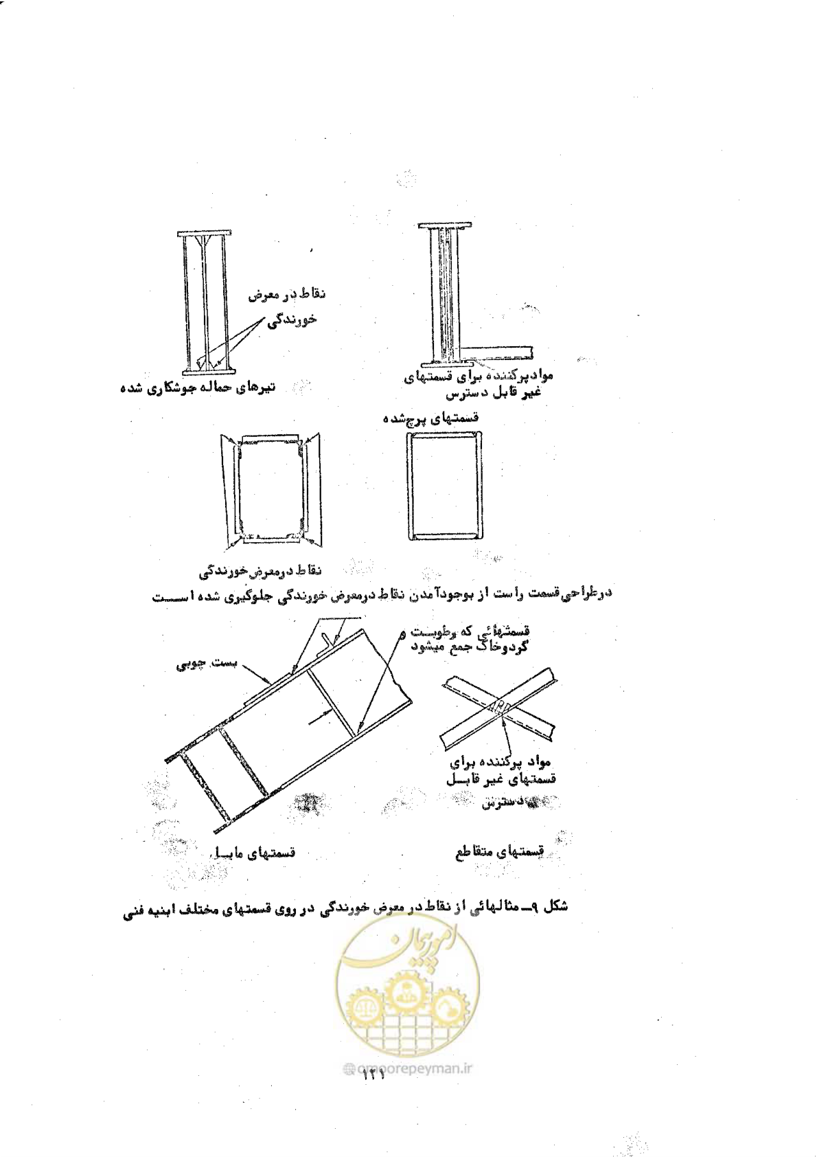 صفحه 127 از 141