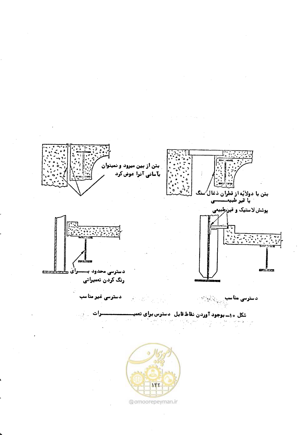 صفحه 128 از 141