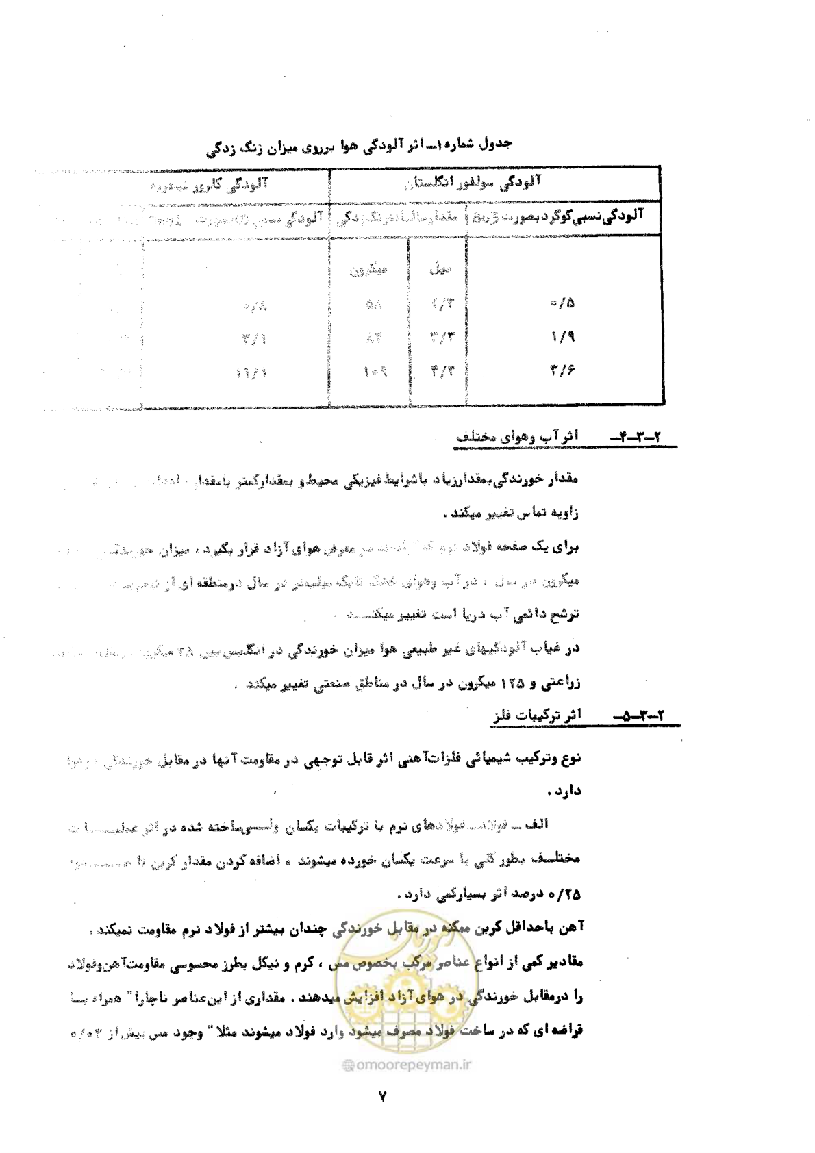 صفحه 13 از 141
