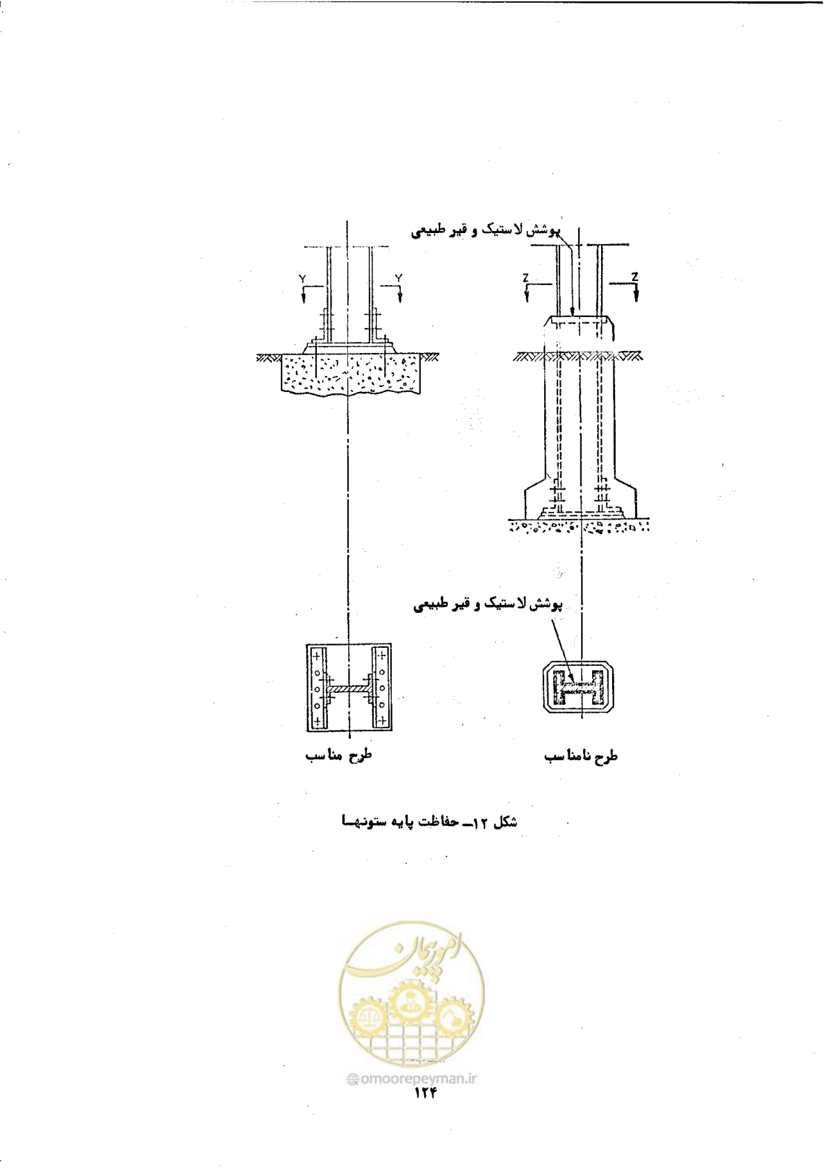 صفحه 130 از 141